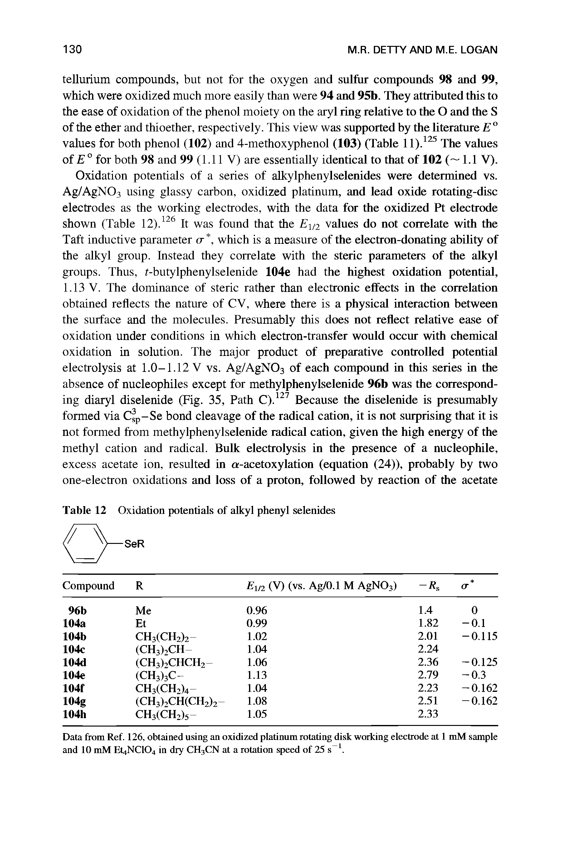 Table 12 Oxidation potentials of alkyl phenyl selenides...