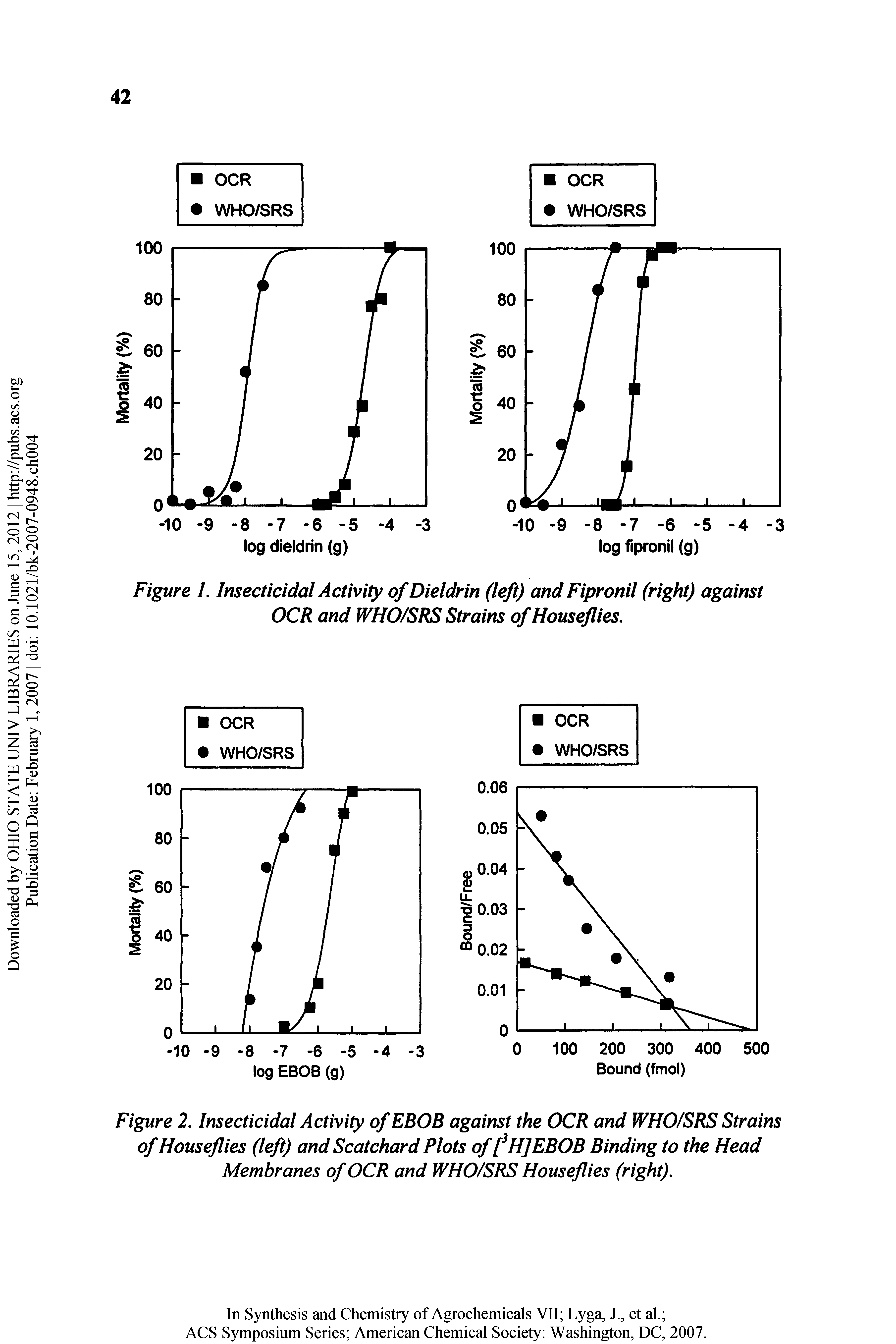 Figure 1. Insecticidal Activity of Dieldrin (left) and Fipronil (right) against OCR and WHO/SRS Strains of Houseflies,...