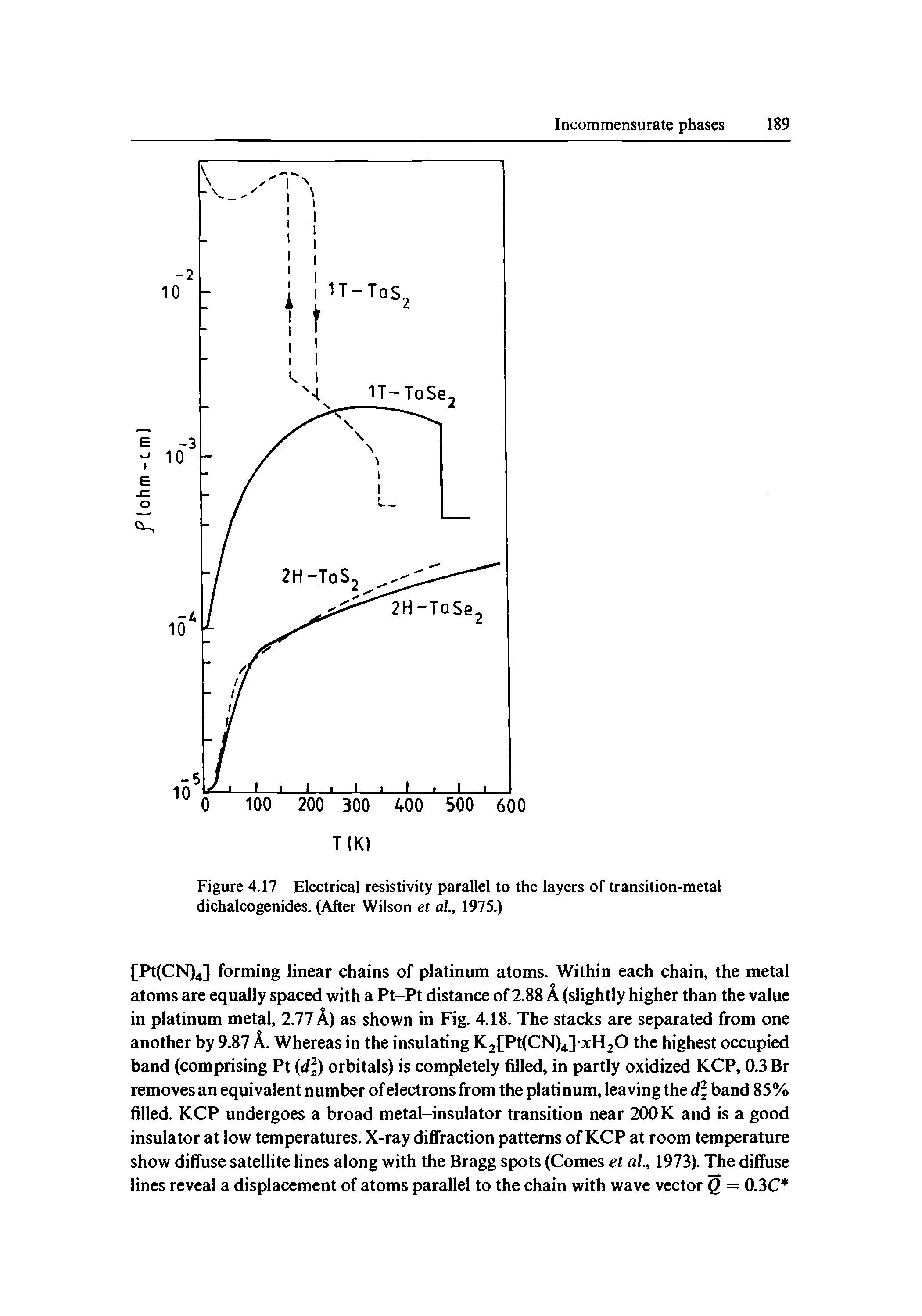 Figure 4.17 Electrical resistivity parallel to the layers of transition-metal dichalcogenides. (After Wilson et al, 1975.)...