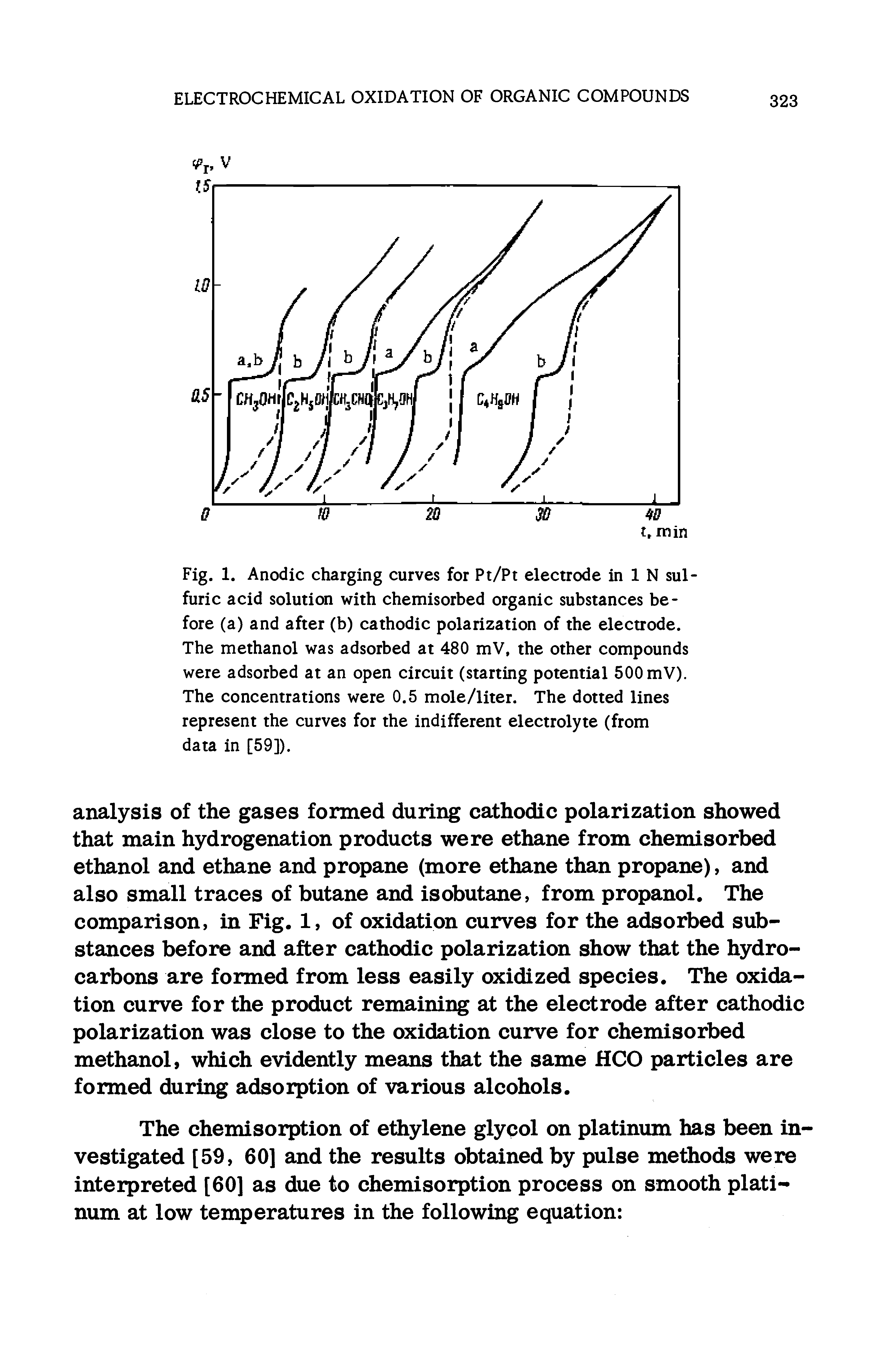 Fig. 1. Anodic charging curves for Pt/Pt electrode in 1 N sulfuric acid solution with chemisorbed organic substances before (a) and after (b) cathodic polarization of the electrode. The methanol was adsorbed at 480 mV, the other compounds were adsorbed at an open circuit (starting potential 500 mV). The concentrations were 0.5 mole/liter. The dotted lines represent the curves for the indifferent electrolyte (from data in [59]).