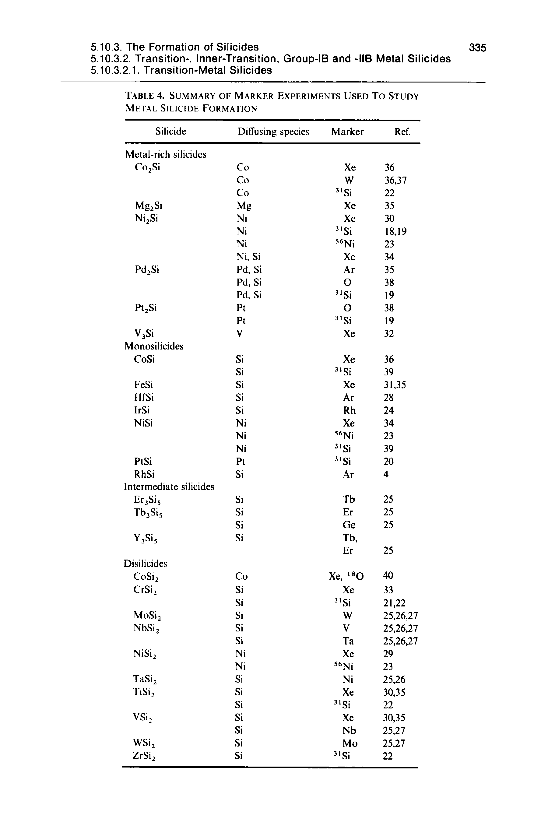 Table 4. Summary of Marker Experiments Used To Study Metal Silicide Formation...