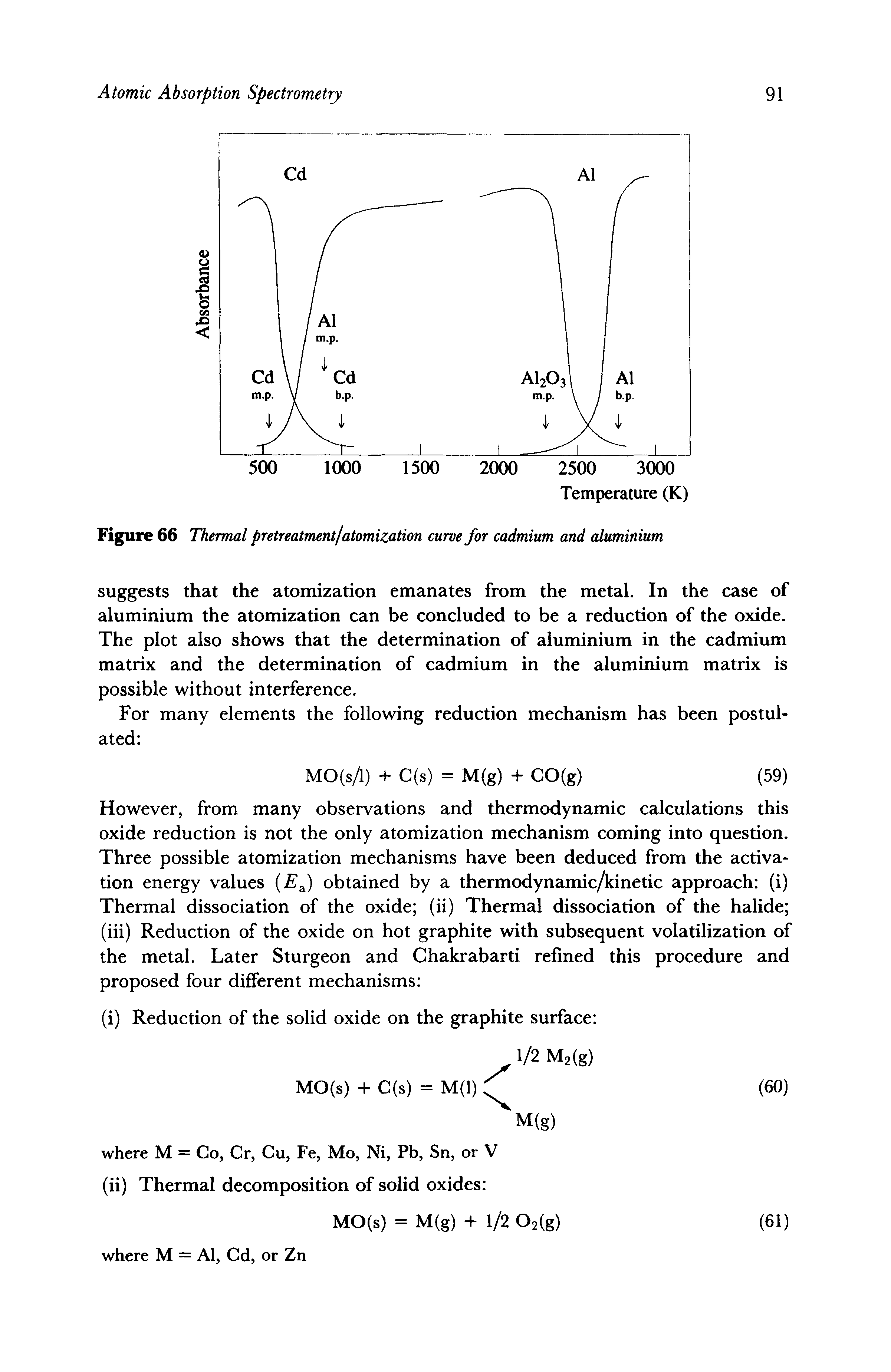 Figure 66 Thermal pretreatment/atomization curve for cadmium and aluminium...
