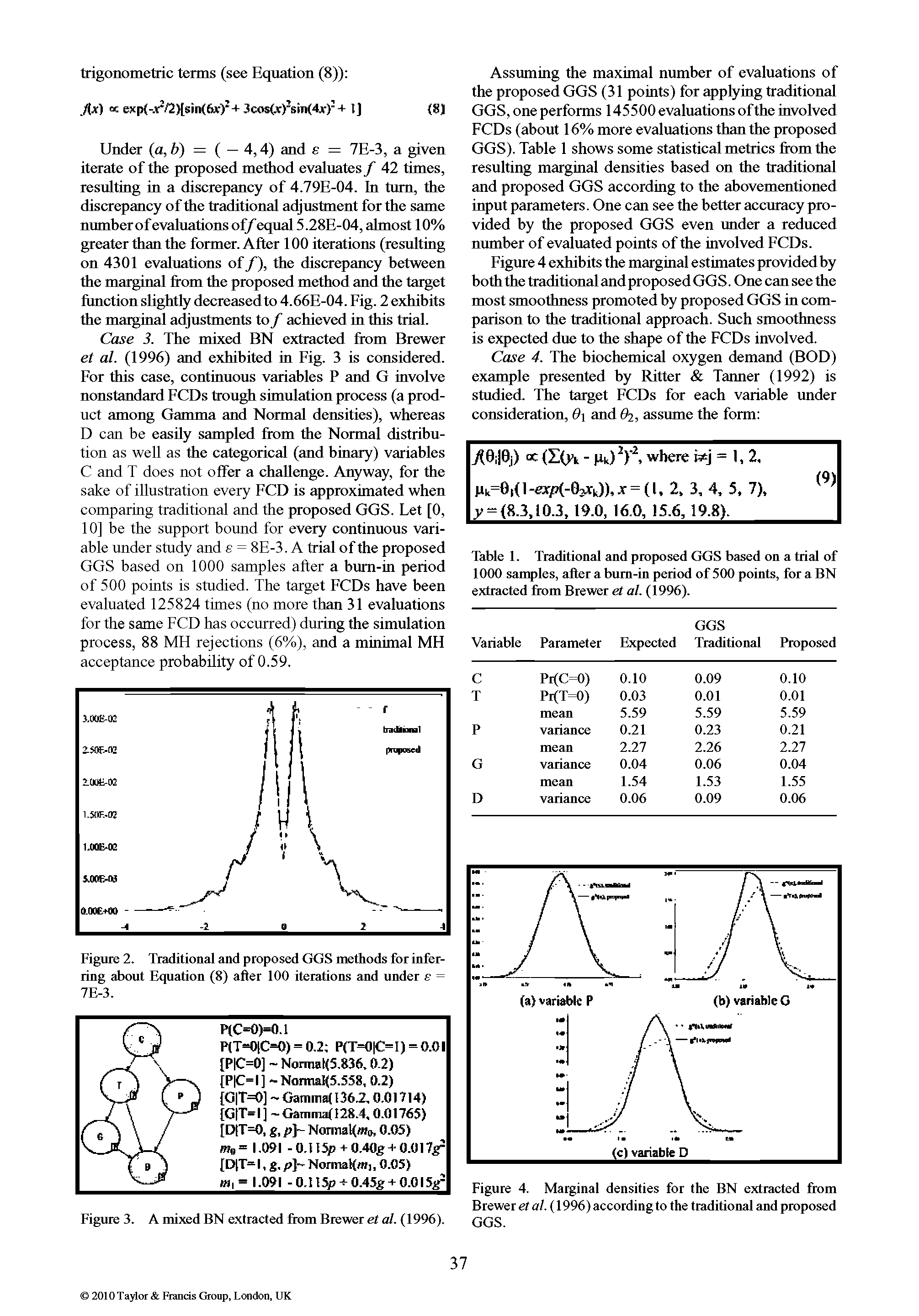 Figure 4. Marginal densities for the BN extracted from Brewer et al. (1996) according to the traditional and proposed GGS.