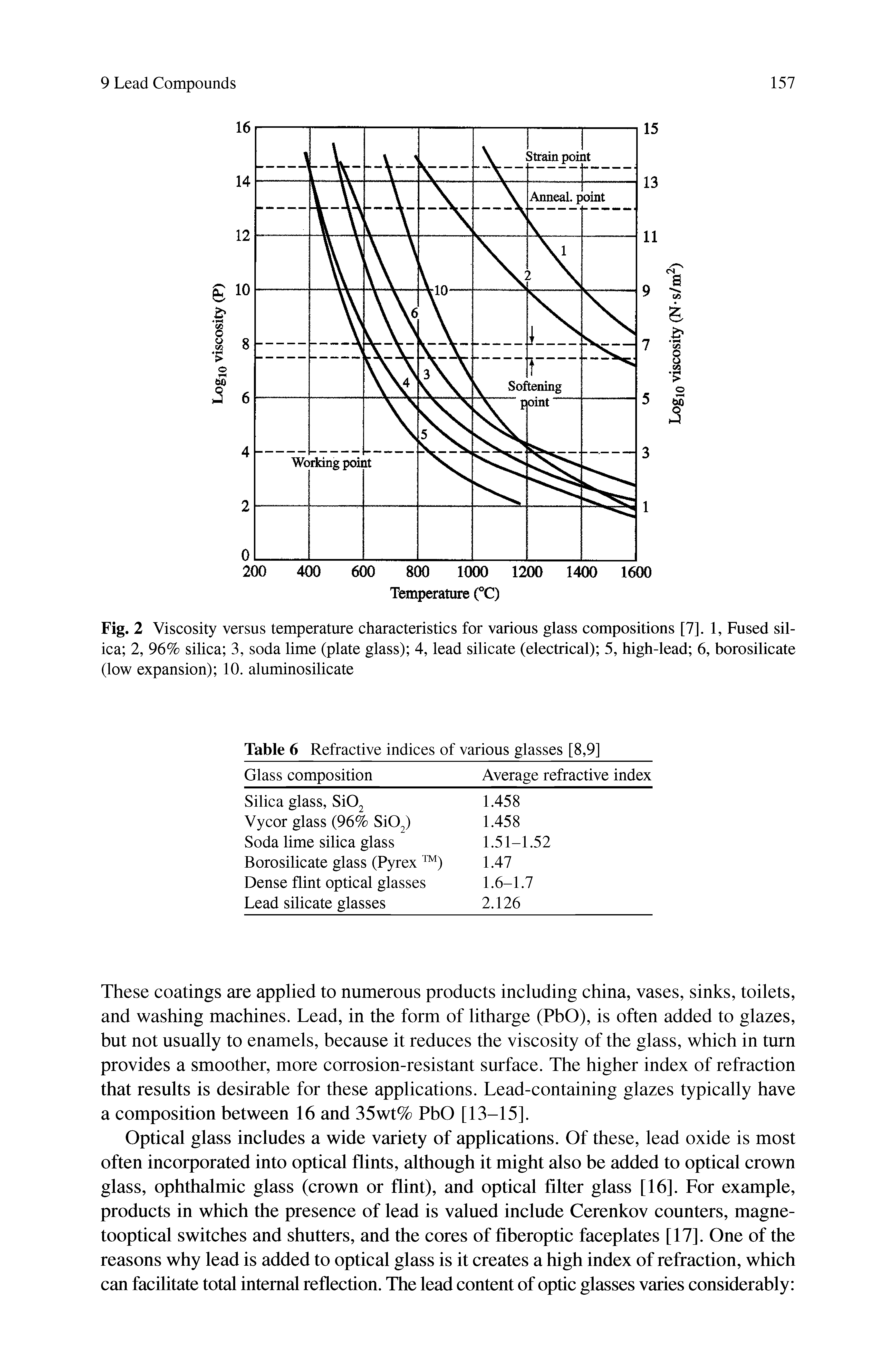 Fig. 2 Viscosity versus temperature characteristics for various glass compositions [7]. 1, Fused silica 2, 96% silica 3, soda lime (plate glass) 4, lead silicate (electrical) 5, high-lead 6, borosilicate (low expansion) 10. aluminosilicate...