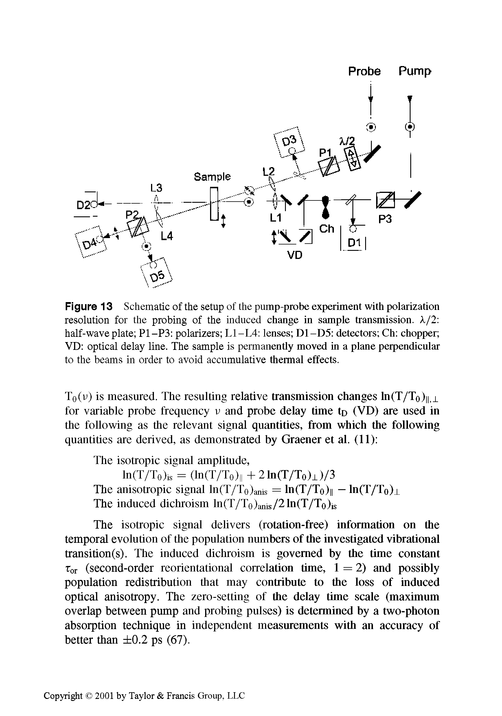 Figure 13 Schematic of the setup of the pump-probe experiment with polarization resolution for the probing of the induced change in sample transmission. X/2 half-wave plate P1-P3 polarizers L1-L4 lenses D1-D5 detectors Ch chopper VD optical delay line. The sample is permanently moved in a plane perpendicular to the beams in order to avoid accumulative thermal effects.