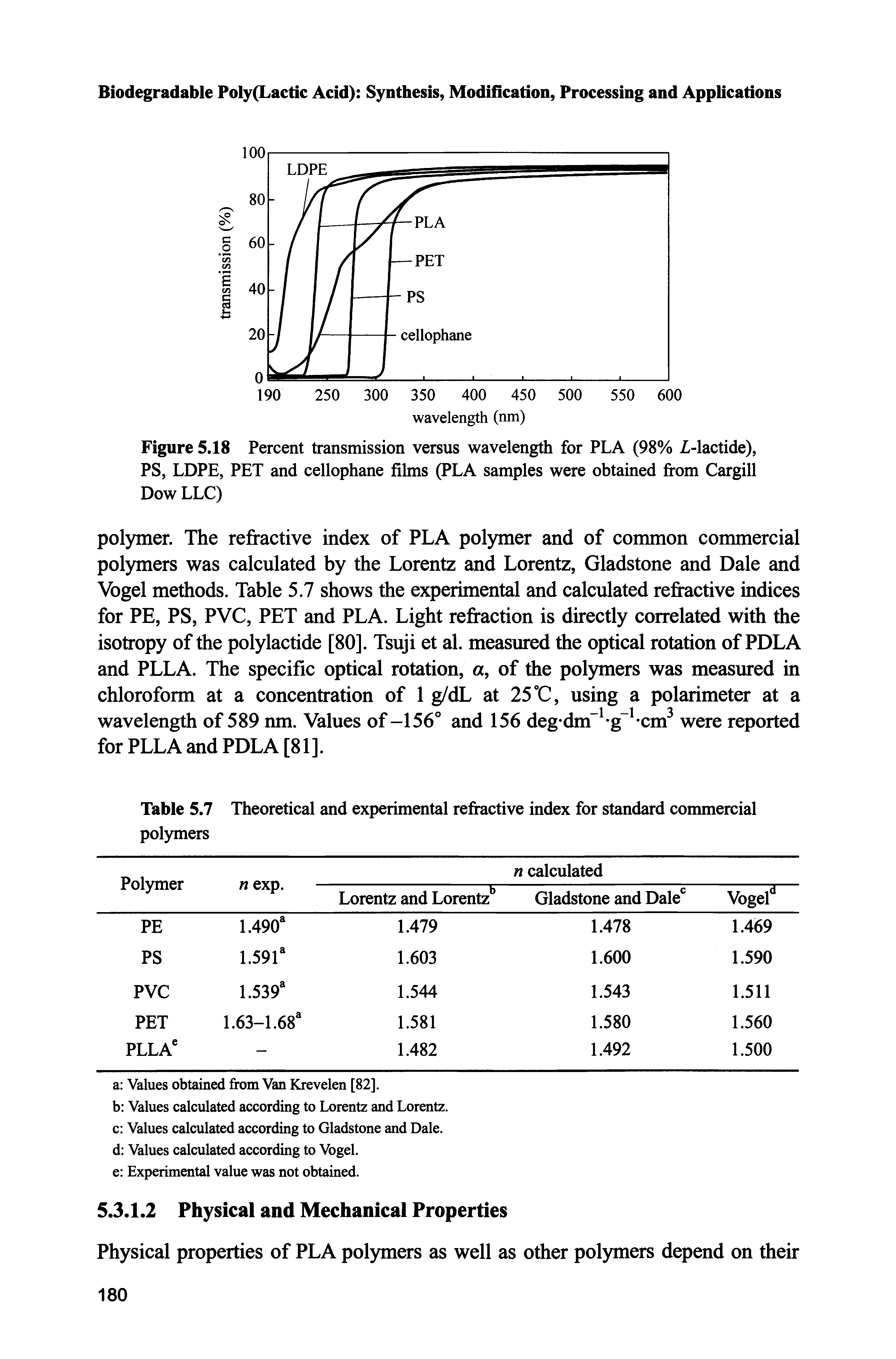 Table 5.7 Theoretical and experimental refractive index for standard commercial polymers...