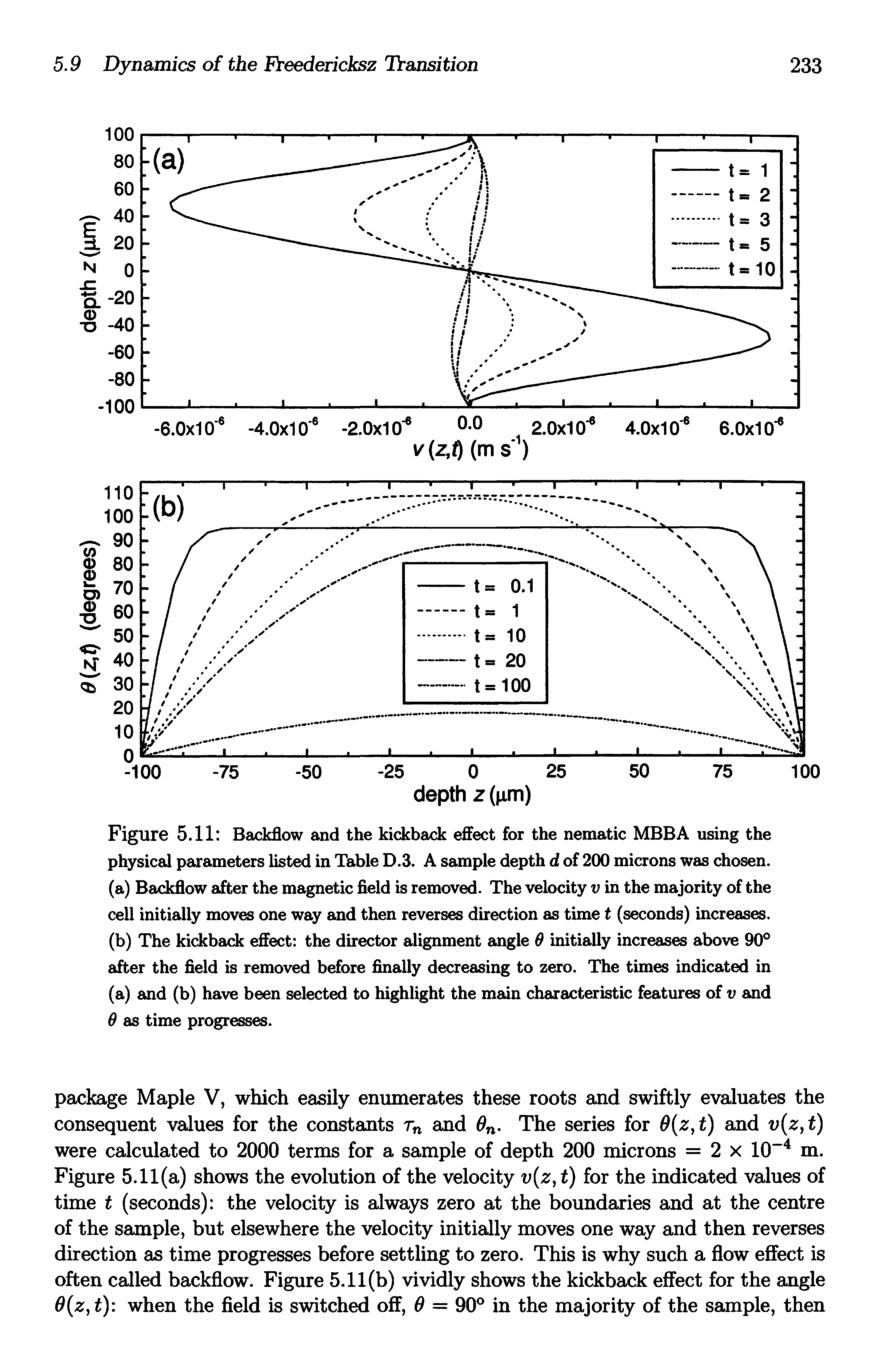 Figure 5.11 Backflow and the kickback effect for the nematic MBBA using the physical parameters listed in Table D.3. A sample depth d of 200 microns was chosen.