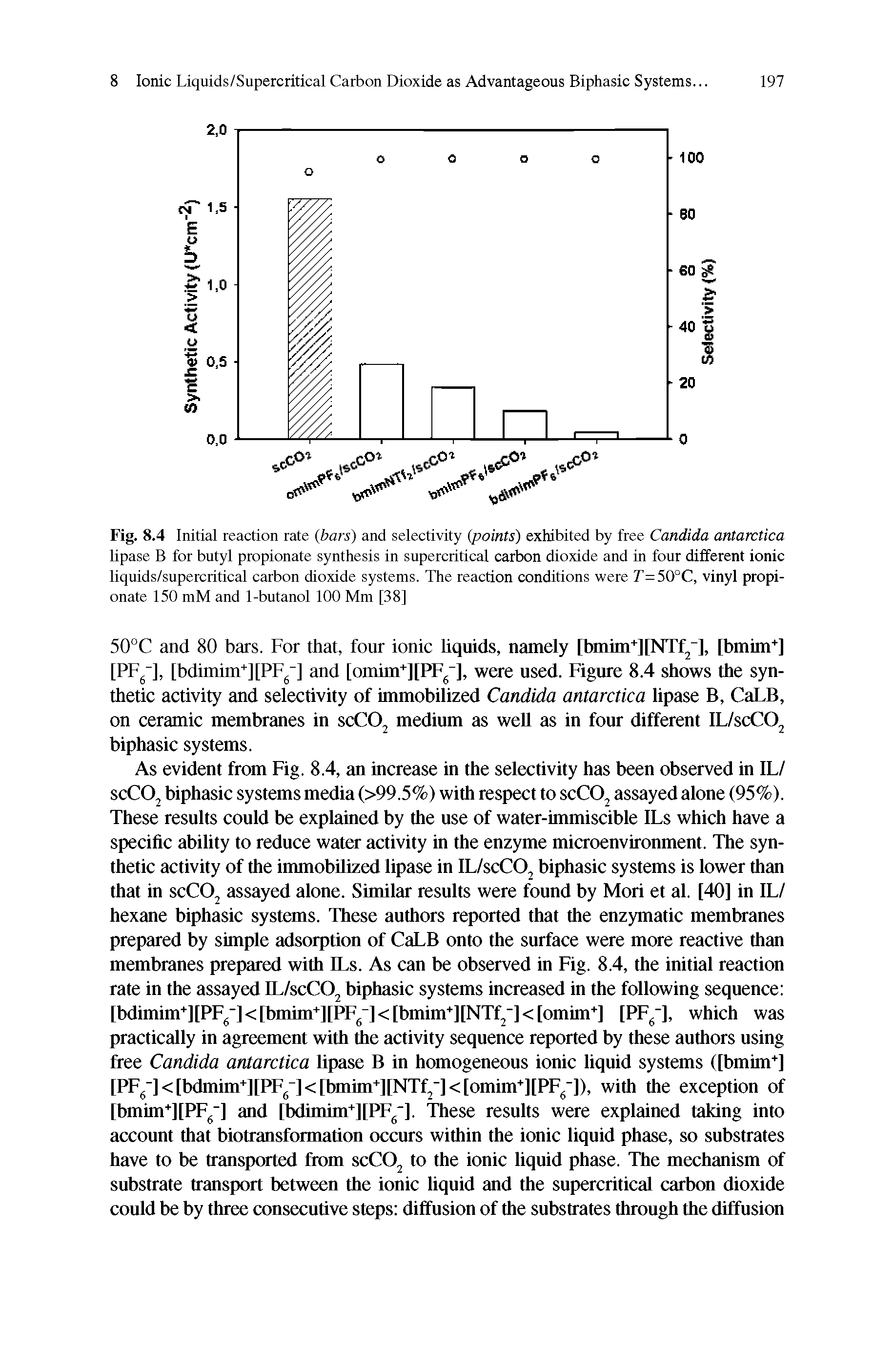 Fig. 8.4 Initial reaction rate (bars) and selectivity (points) exhibited by free Candida antarctica lipase B for butyl propionate synthesis in supercritical carbon dioxide and in four different ionic liquids/supercritical carbon dioxide systems. The reaction conditions were r=50°C, vinyl propionate 150 mM and 1-butanol 100 Mm [38]...