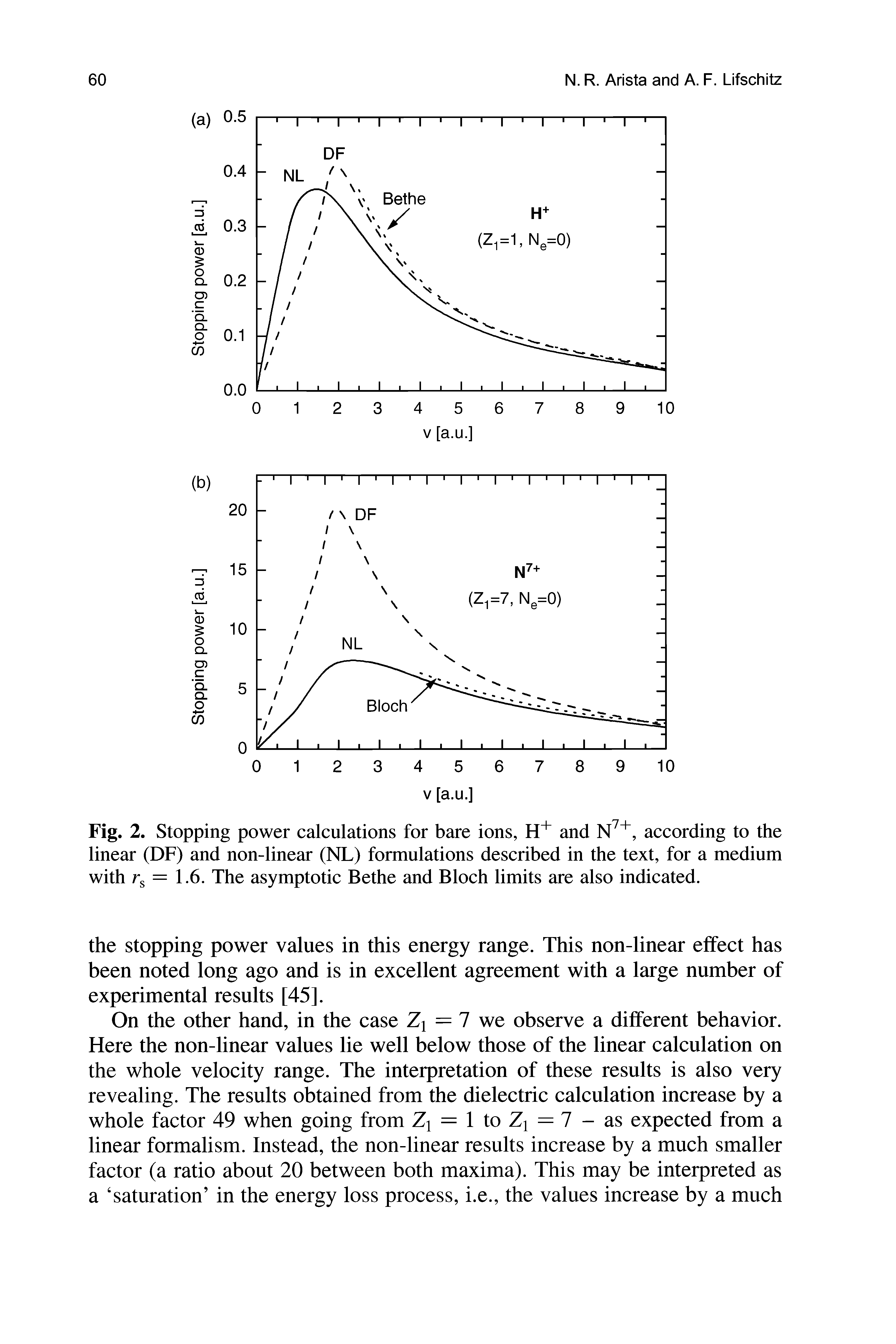 Fig. 2. Stopping power calculations for bare ions, H and according to the linear (DF) and non-linear (NL) formulations described in the text, for a medium with Tg = 1.6. The asymptotic Bethe and Bloch limits are also indicated.