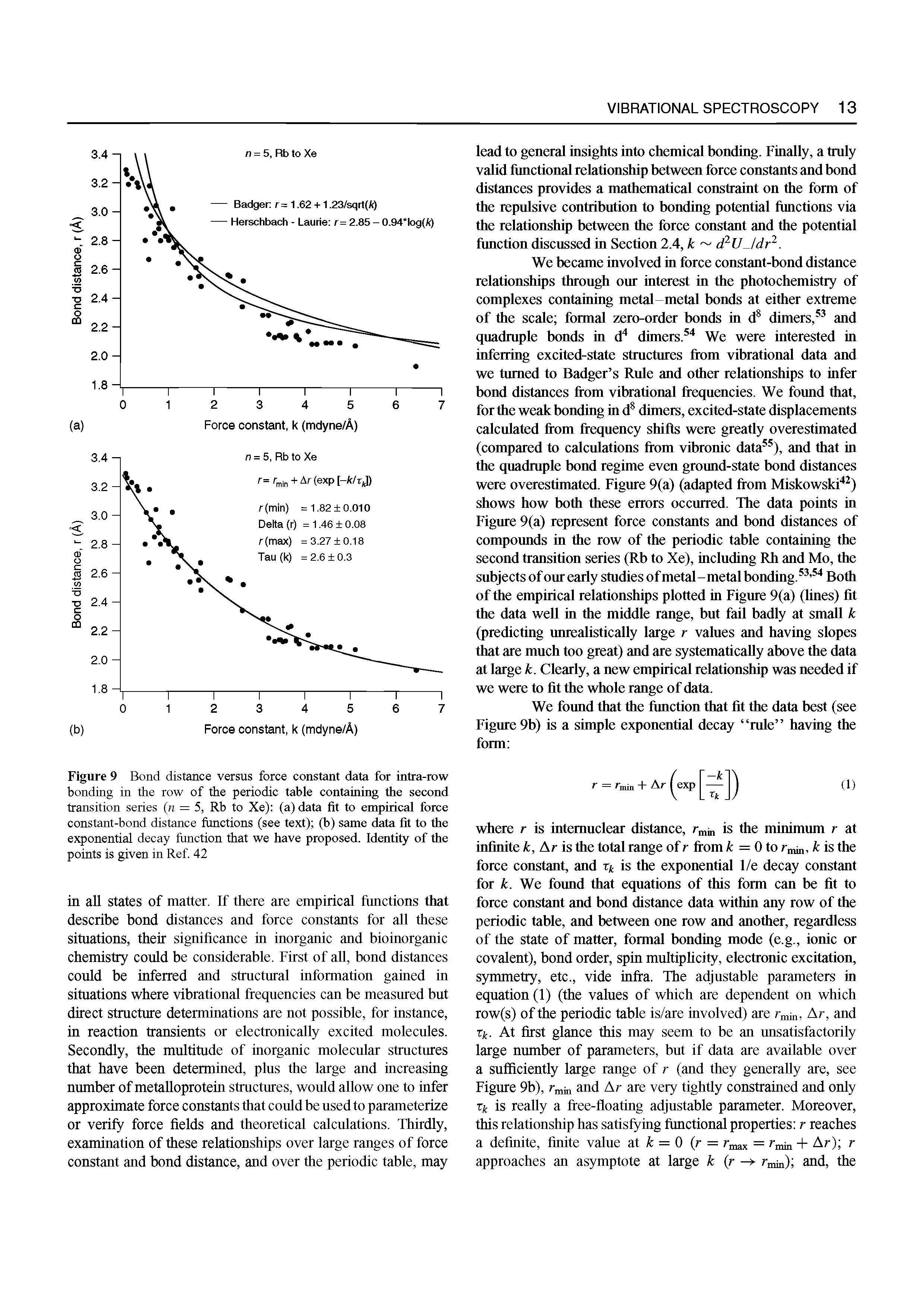 Figure 9 Bond distance versus force constant data for intra-row bonding in the row of the periodic table containing the second transition series (n = 5, Rb to Xe) (a) data fit to empirical force constant-bond distance functions (see text) (b) same data fit to the exponential decay function that we have proposed. Identity of the points is given in Ref. 42...