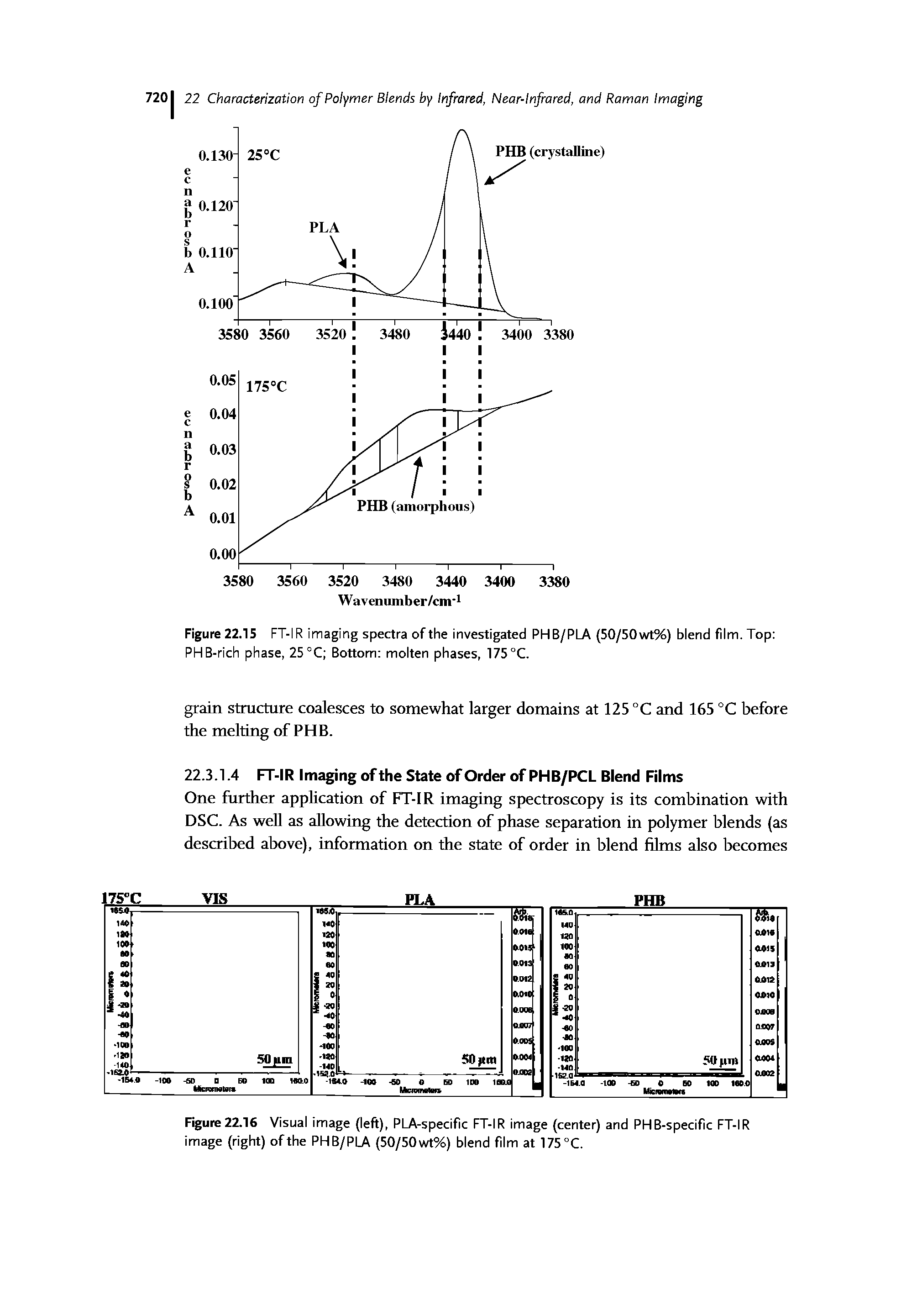 Figure22.16 Visual image (left), PLA-specific FT-IR image (center) and PHB-specific FT-IR image (right) of the PHB/PLA (50/50wt%) blend film at 175°C.