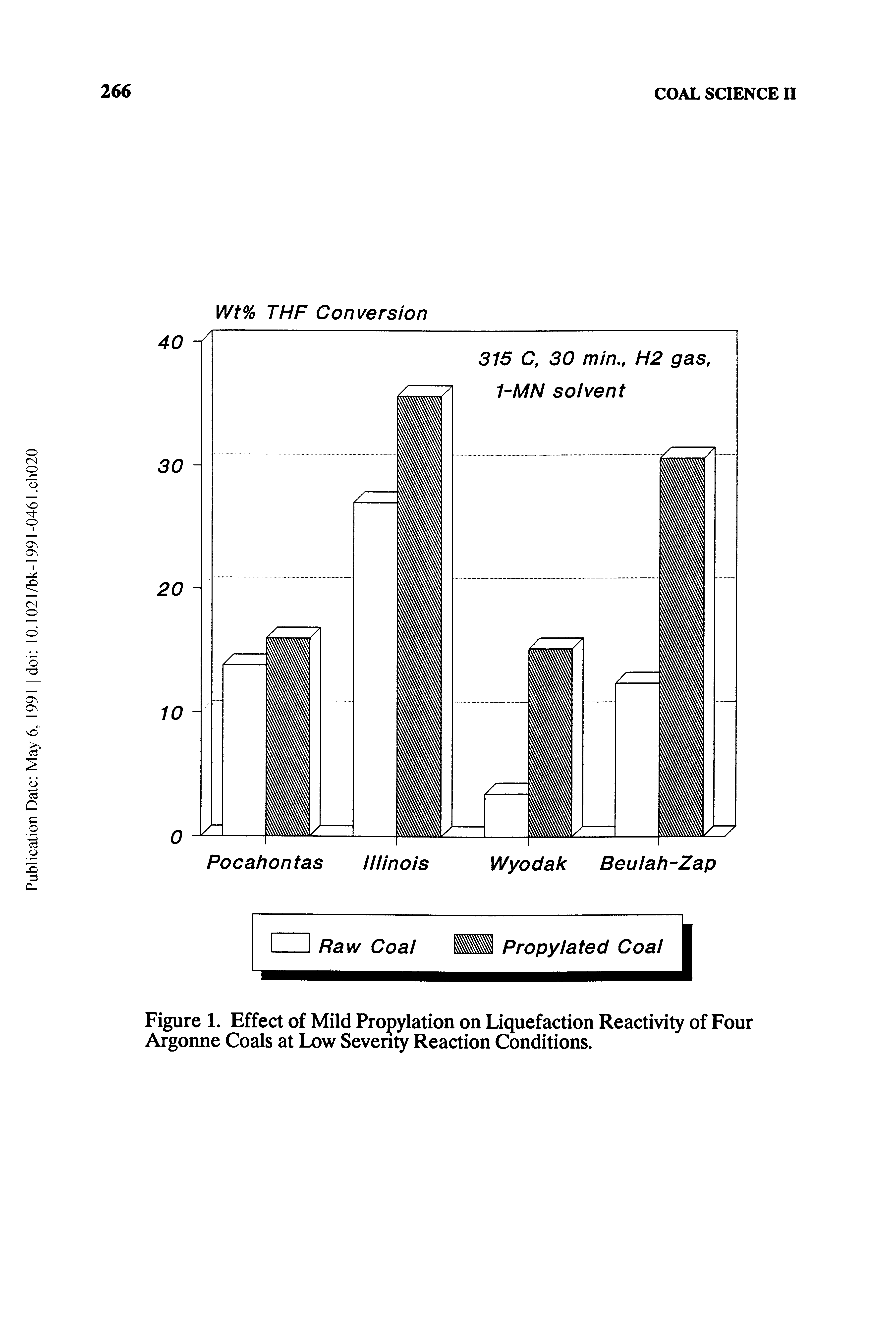 Figure 1. Effect of Mild Propylation on Liquefaction Reactivity of Four Argonne Coals at Low Seventy Reaction Conditions.