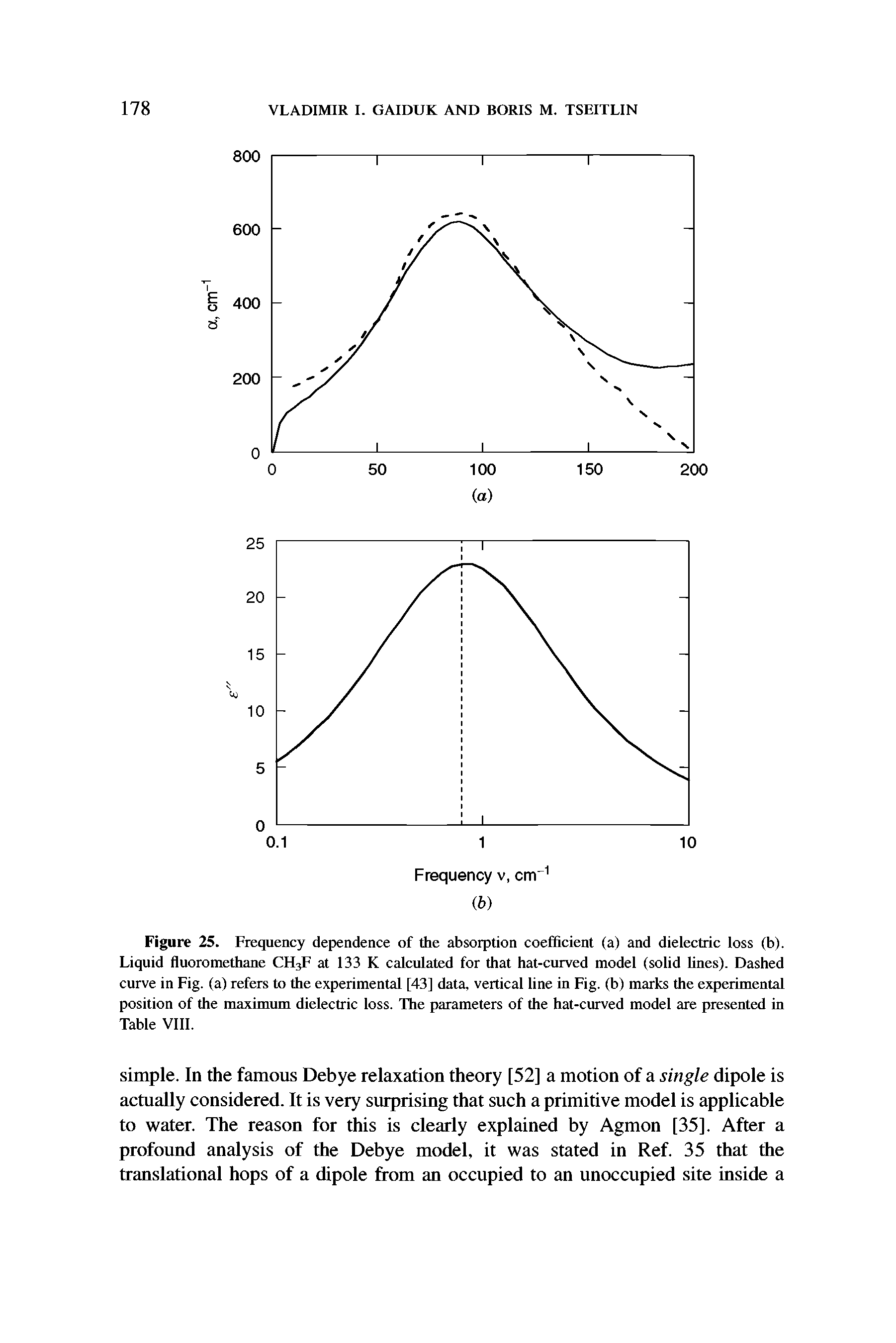 Figure 25. Frequency dependence of the absorption coefficient (a) and dielectric loss (b). Liquid fluoromethane CH F at 133 K calculated for that hat-curved model (solid lines). Dashed curve in Fig. (a) refers to the experimental [43] data, vertical line in Fig. (b) marks the experimental position of the maximum dielectric loss. The parameters of the hat-curved model are presented in Table VIII.
