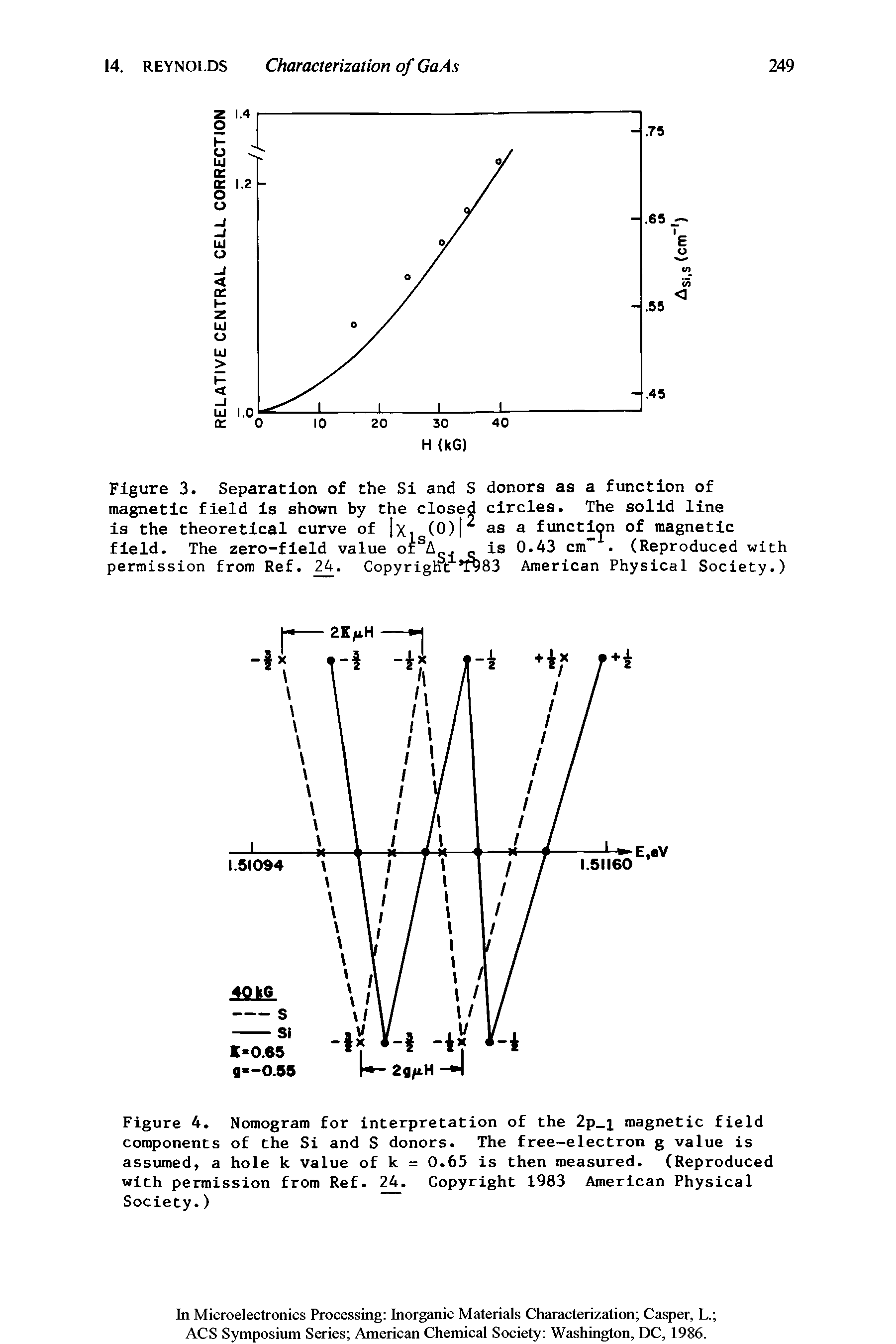 Figure 4. Nomogram for interpretation of the 2p i magnetic field components of the Si and S donors. The free-electron g value is assumed, a hole k value of k = 0.65 is then measured. (Reproduced with permission from Ref. 24. Copyright 1983 American Physical Society.)...