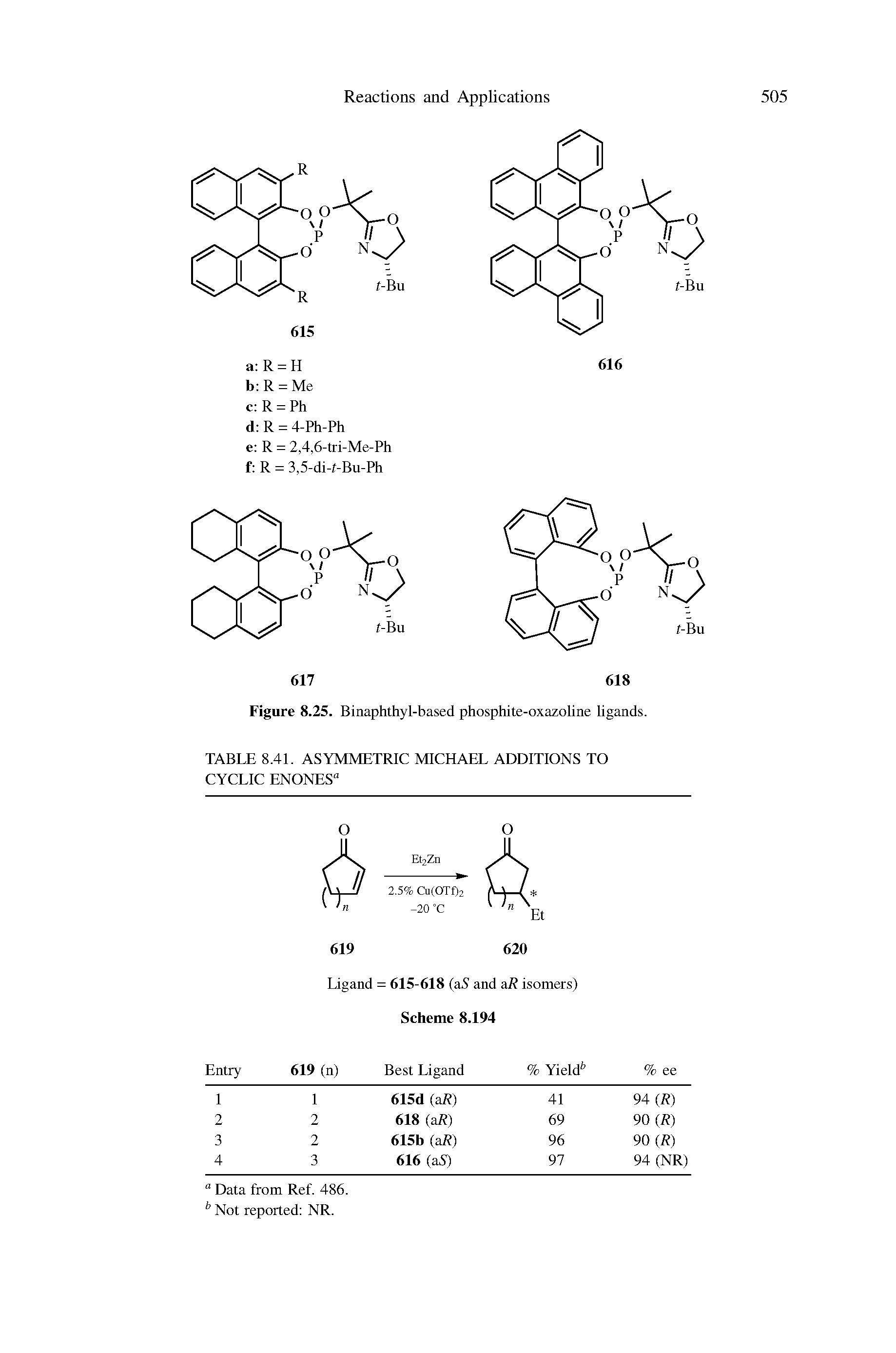 Figure 8.25. Binaphthyl-based phosphite-oxazoline ligands.