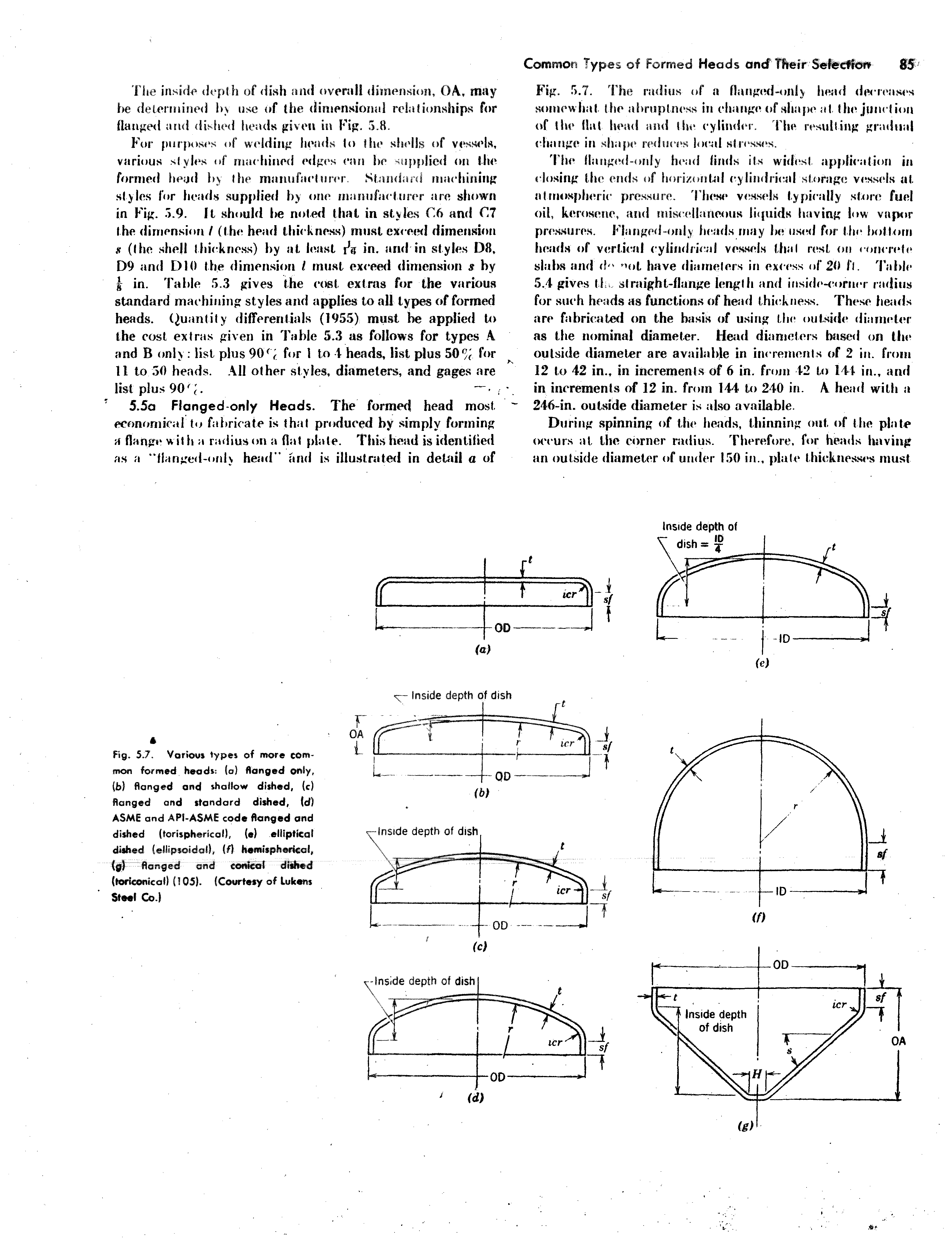 Fig. 5.7. The radius of a flanged-only head de<Teas< s soinewhal, the abruptness in cliange of shape at. the jiinclion of the flat head and the cylinder. The resulting gradual (diatige in shape reduces loital H(ress s.