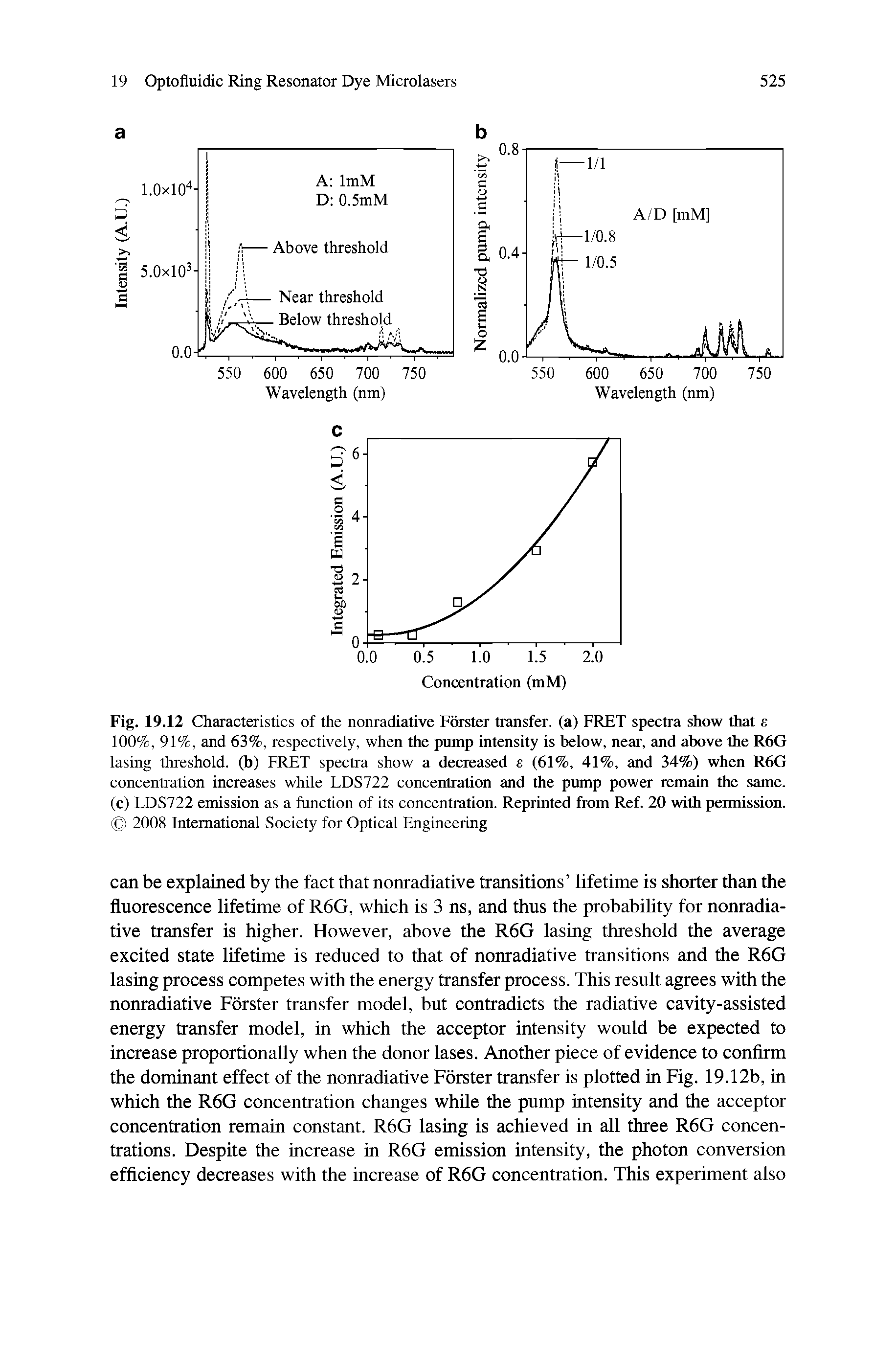 Fig. 19.12 Characteristics of the nonradiative Forster transfer, (a) FRET spectra show that e 100%, 91%, and 63%, respectively, when the pump intensity is below, near, and above the R6G lasing threshold, (b) FRET spectra show a decreased s (61%, 41%, and 34%) when R6G concentration increases while LDS722 concentration and the pump power remain the same, (c) LDS722 emission as a function of its concentration. Reprinted from Ref. 20 with permission. 2008 International Society for Optical Engineering...