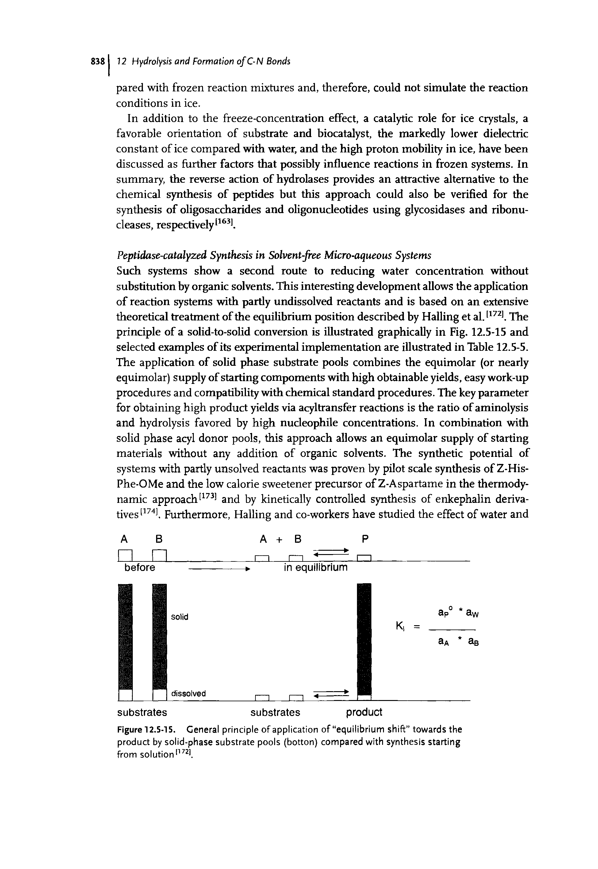 Figure 12.5-15. General principle of application of equilibrium shift towards the product by solid-phase substrate pools (botton) compared with synthesis starting from solution11721.