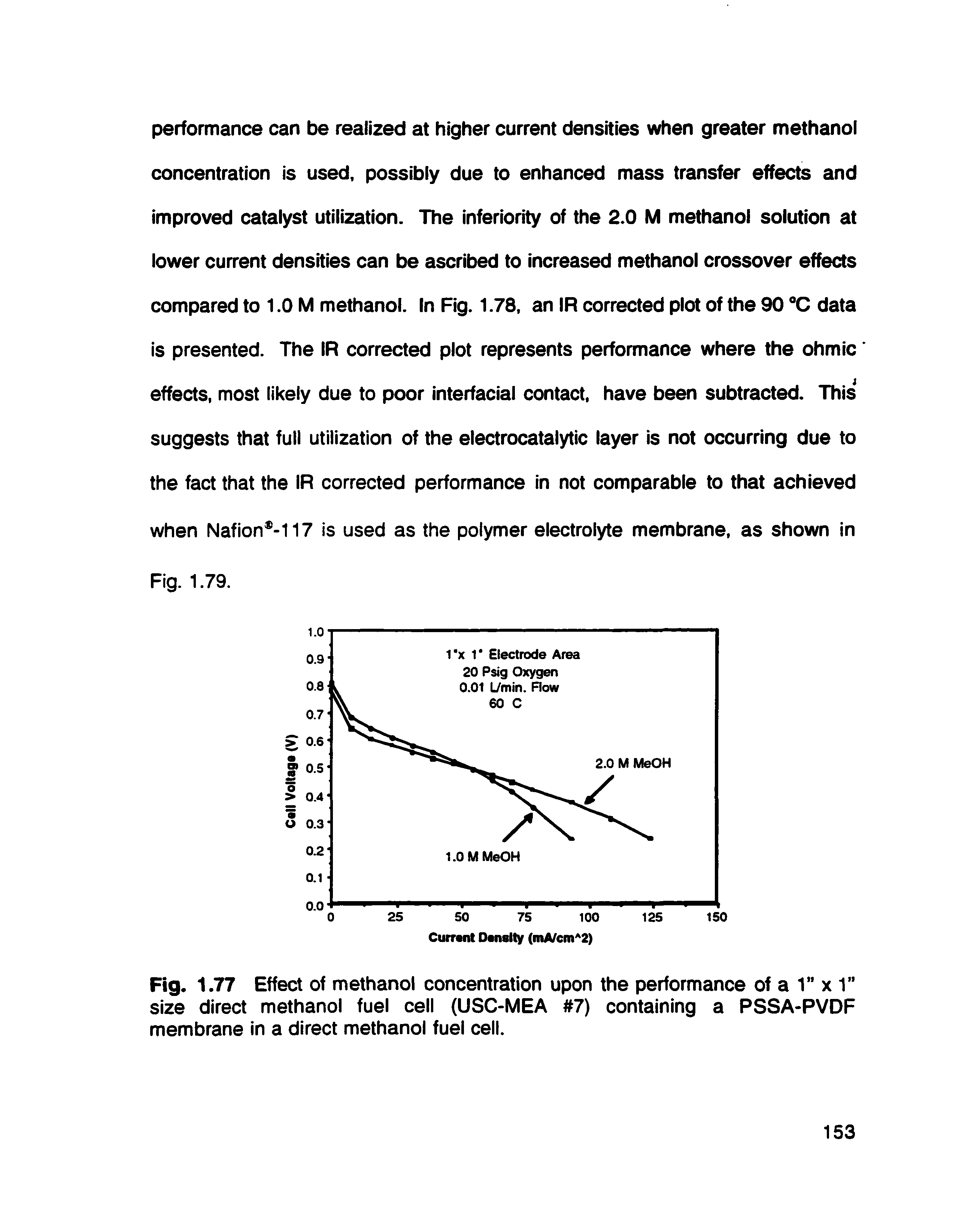 Fig. 1.77 Effect of methanol concentration upon the performance of a 1 x 1 size direct methanol fuel cell (USC-MEA 7) containing a PSSA-PVDF membrane in a direct methanol fuel cell.