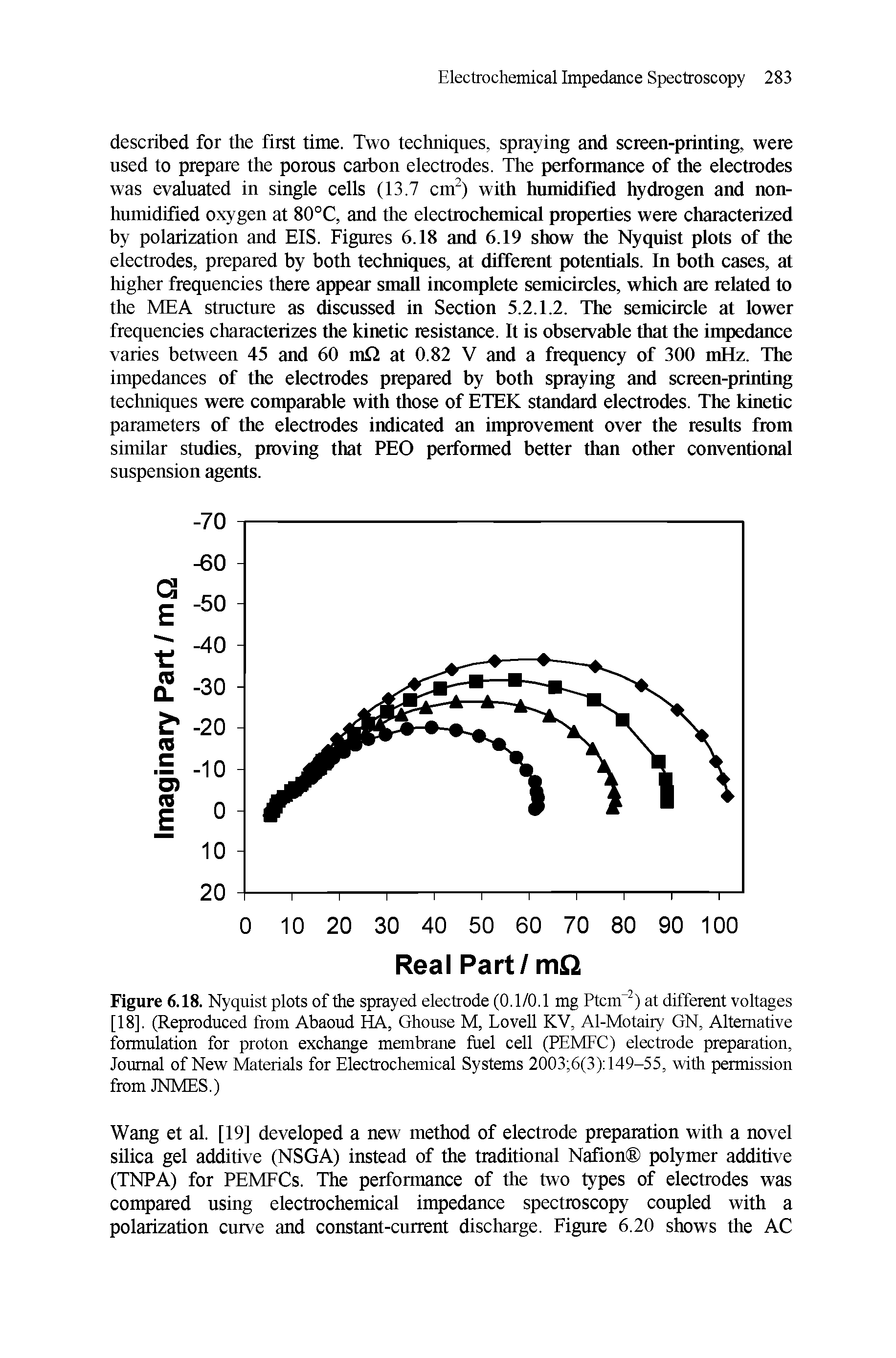 Figure 6.18. Nyquist plots of the sprayed electrode (0.1/0.1 mg Ptcnf2) at different voltages [18], (Reproduced from Abaoud HA, Ghouse M, Lovell KV, Al-Motairy GN, Alternative formulation for proton exchange membrane fuel cell (PEMFC) electrode preparation, Journal of New Materials for Electrochemical Systems 2003 6(3) 149-55, with permission from JNMES.)...