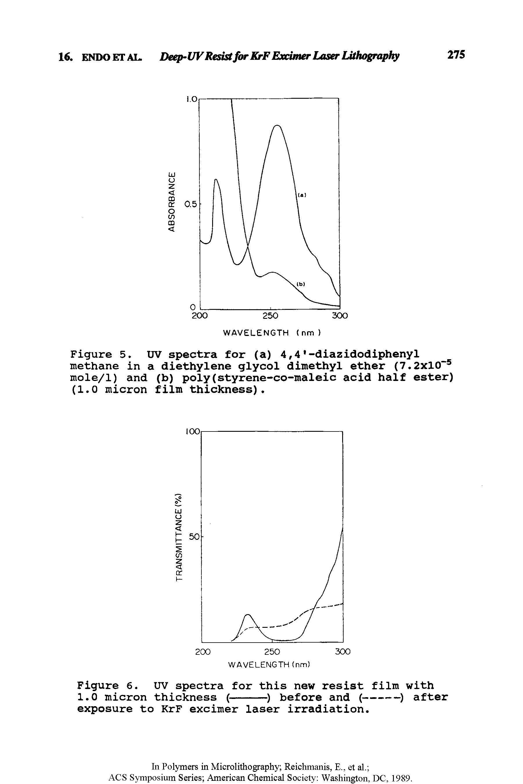 Figure 5. UV spectra for (a) 4,4 -diazidodiphenyl methane in a diethylene glycol dimethyl ether (7.2xl0 5 mole/1) and (b) poly(styrene-co-maleic acid half ester) (1.0 micron film thickness).