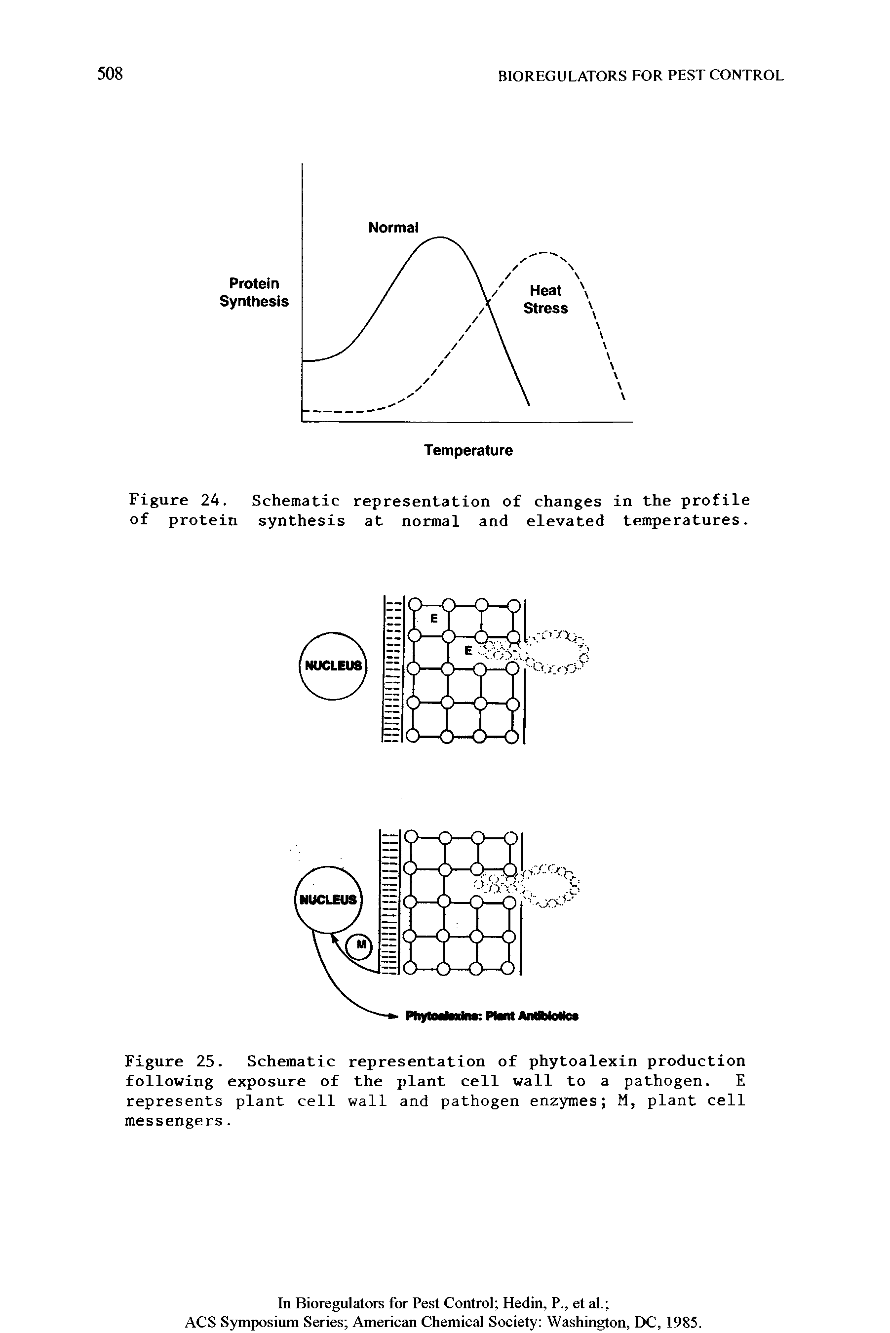 Figure 25. Schematic representation of phytoalexin production following exposure of the plant cell wall to a pathogen. E represents plant cell wall and pathogen enzymes M, plant cell messengers.