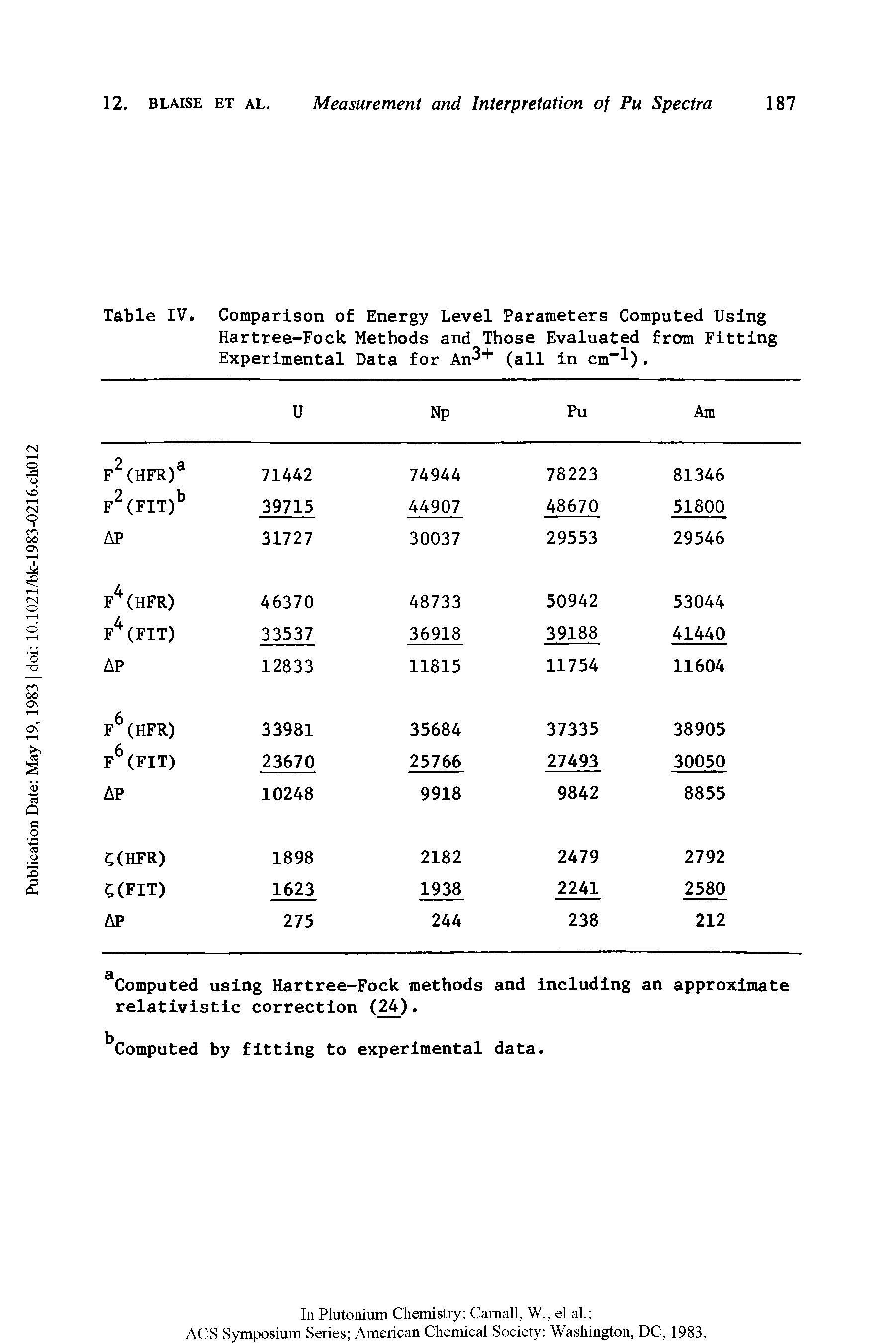 Table IV. Comparison of Energy Level Parameters Computed Using Hartree-Fock Methods and Those Evaluated from Fitting Experimental Data for An + (all in cm l).