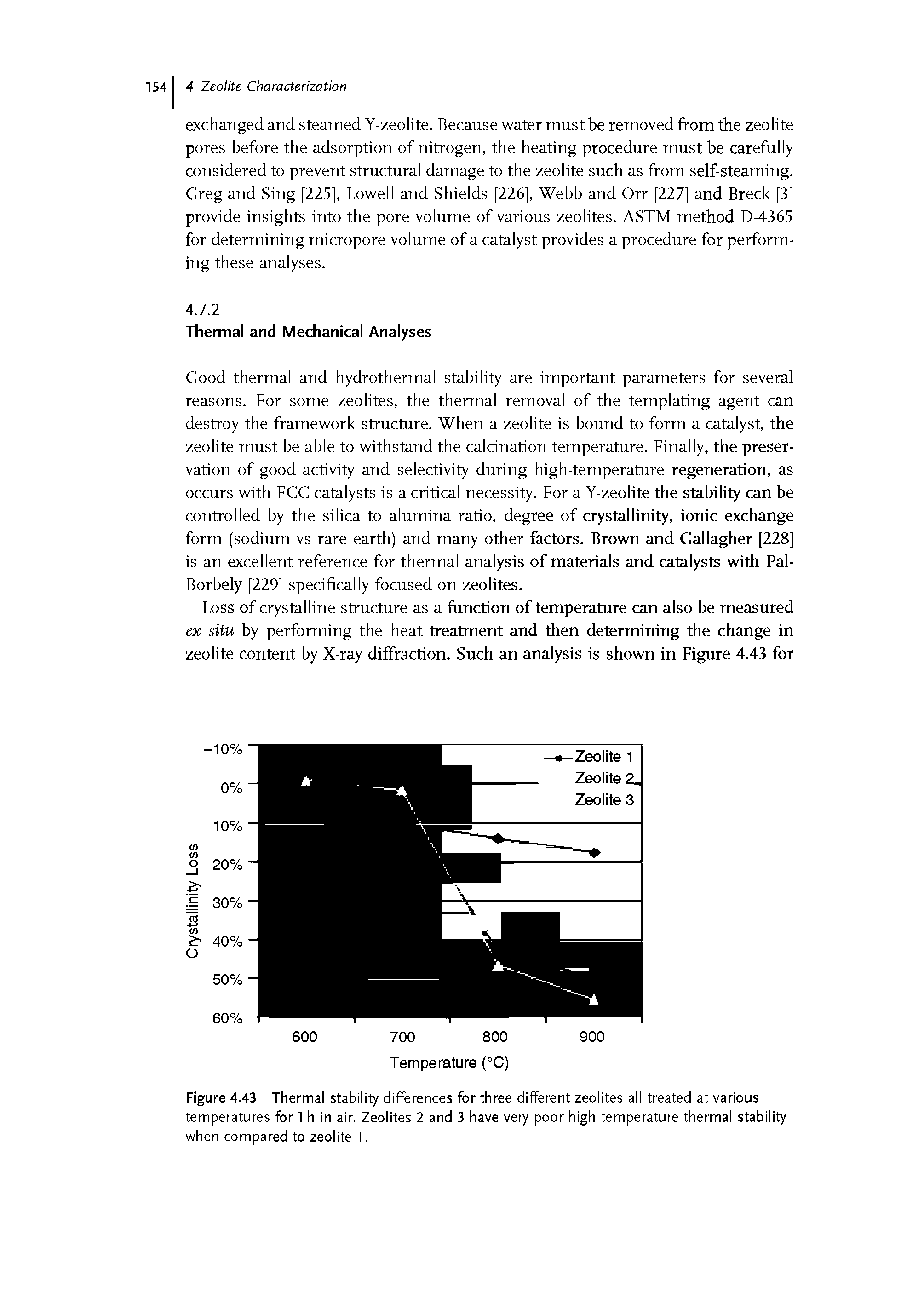 Figure 4.43 Thermal stability differences for three different zeolites all treated at various temperatures for 1 h In air. Zeolites 2 and 3 have very poor high temperature thermal stability when compared to zeolite 1.