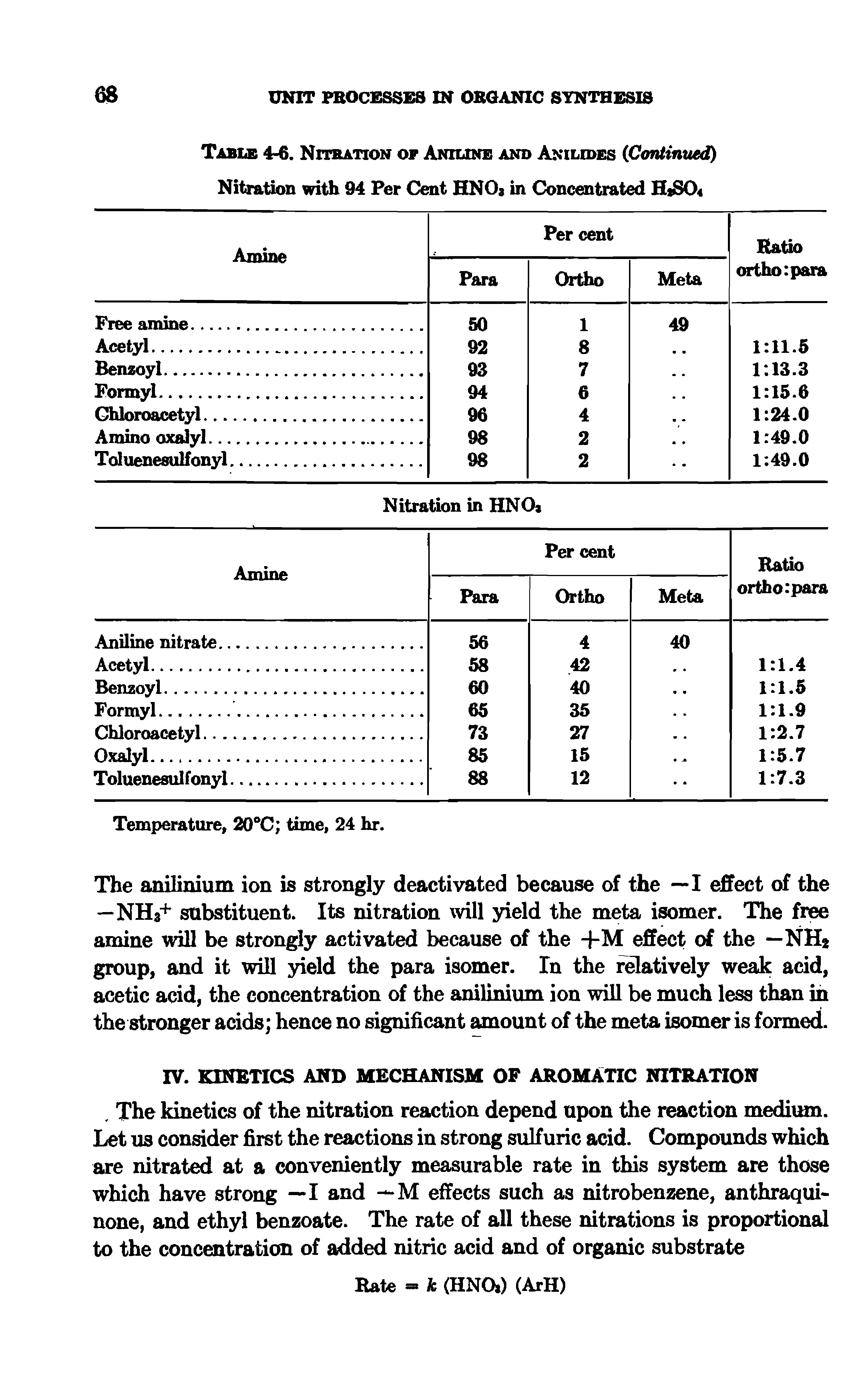 Table 4-6. Nitbation of Aniune and Anilides Continued) Nitration with 94 Per Cent HNO3 in Concentrated HsS04...