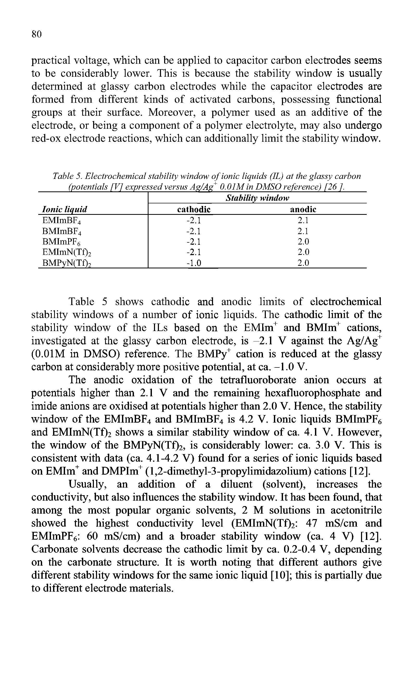 Table 5. Electrochemical stability window of ionic liquids (IL) at the glassy carbon (potentials [V/ expressed versus Ag/Agf 0.01M in DMSO reference) [26 /.