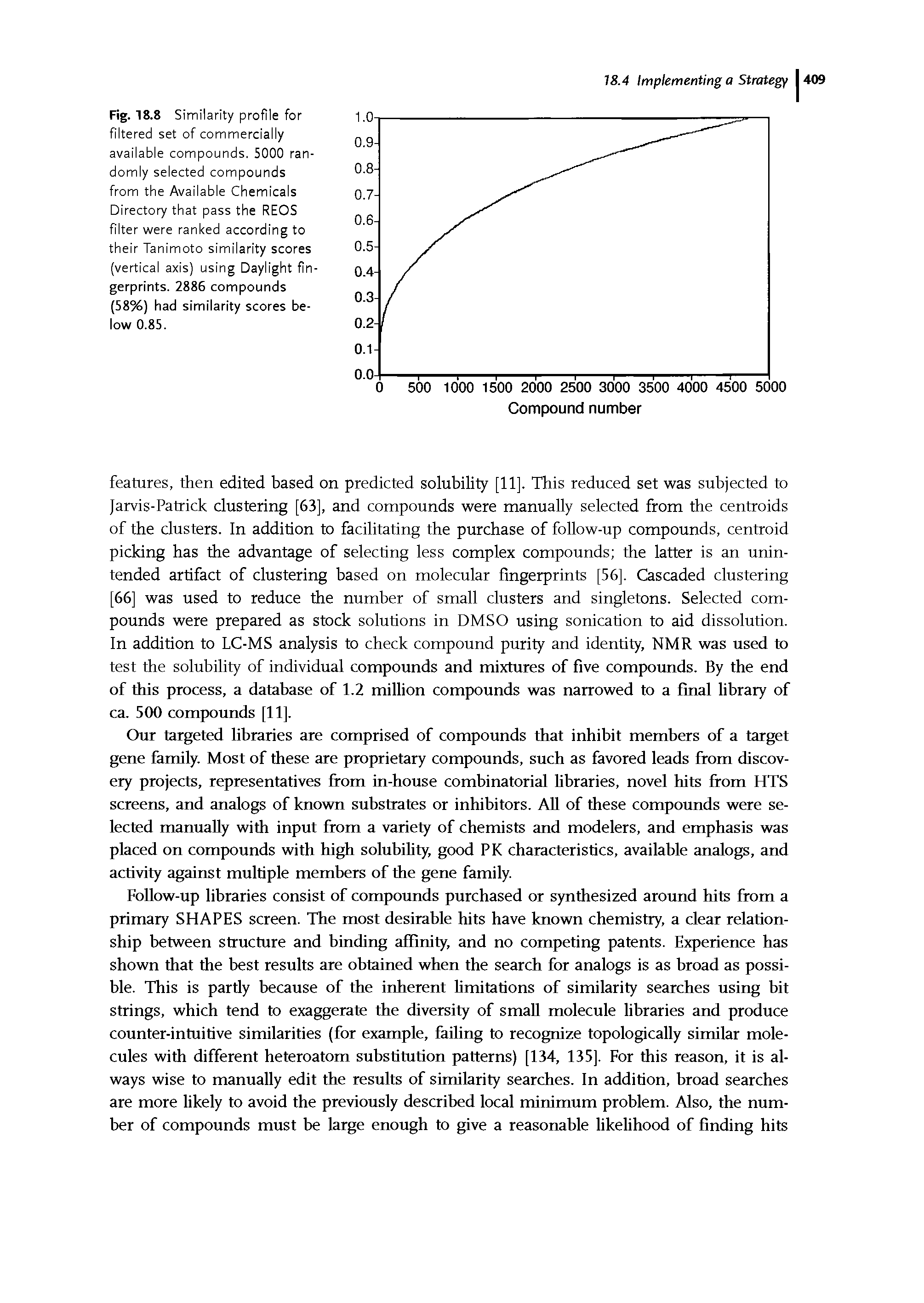 Fig. 18.8 Similarity profile for filtered set of commercially available compounds. 5000 randomly selected compounds from the Available Chemicals Directory that pass the REOS filter were ranked according to their Tanimoto similarity scores (vertical axis) using Daylight fingerprints. 2886 compounds (58%) had similarity scores below 0.85.