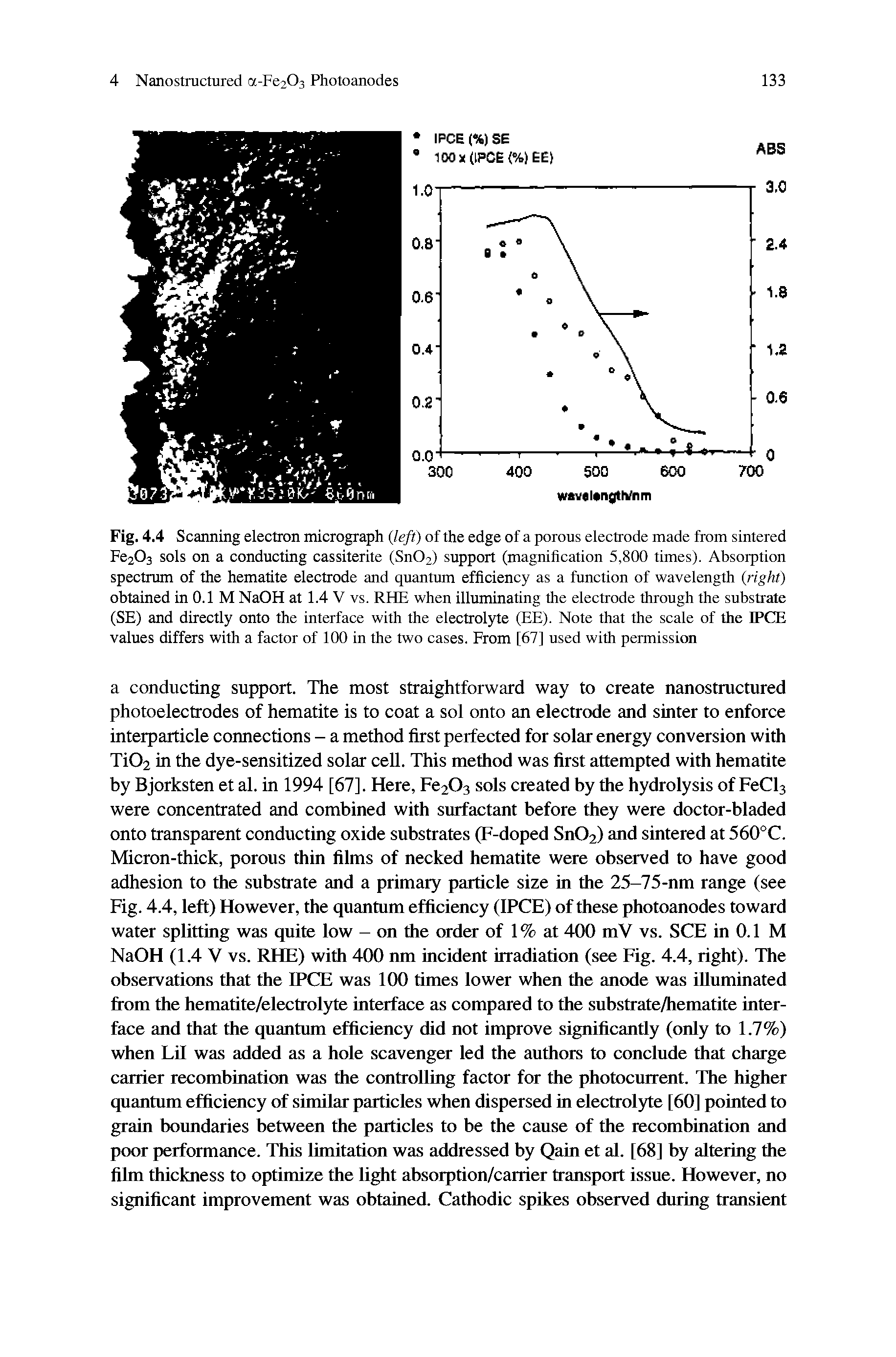Fig. 4.4 Scanning electron micrograph (left) of the edge of a porous electrode made from sintered Fc203 sols on a conducting cassiterite (Sn02) support (magnification 5,800 times). Absorption spectrum of the hematite electrode and quantum efficiency as a function of wavelength (right) obtained in 0.1 M NaOH at 1.4 V vs. RHE when illuminating the electrode through the substrate (SE) and directly onto the interface with the electrolyte (EE). Note that the scale of the IPCE values differs with a factor of 100 in the two cases. From [67] used with permission...