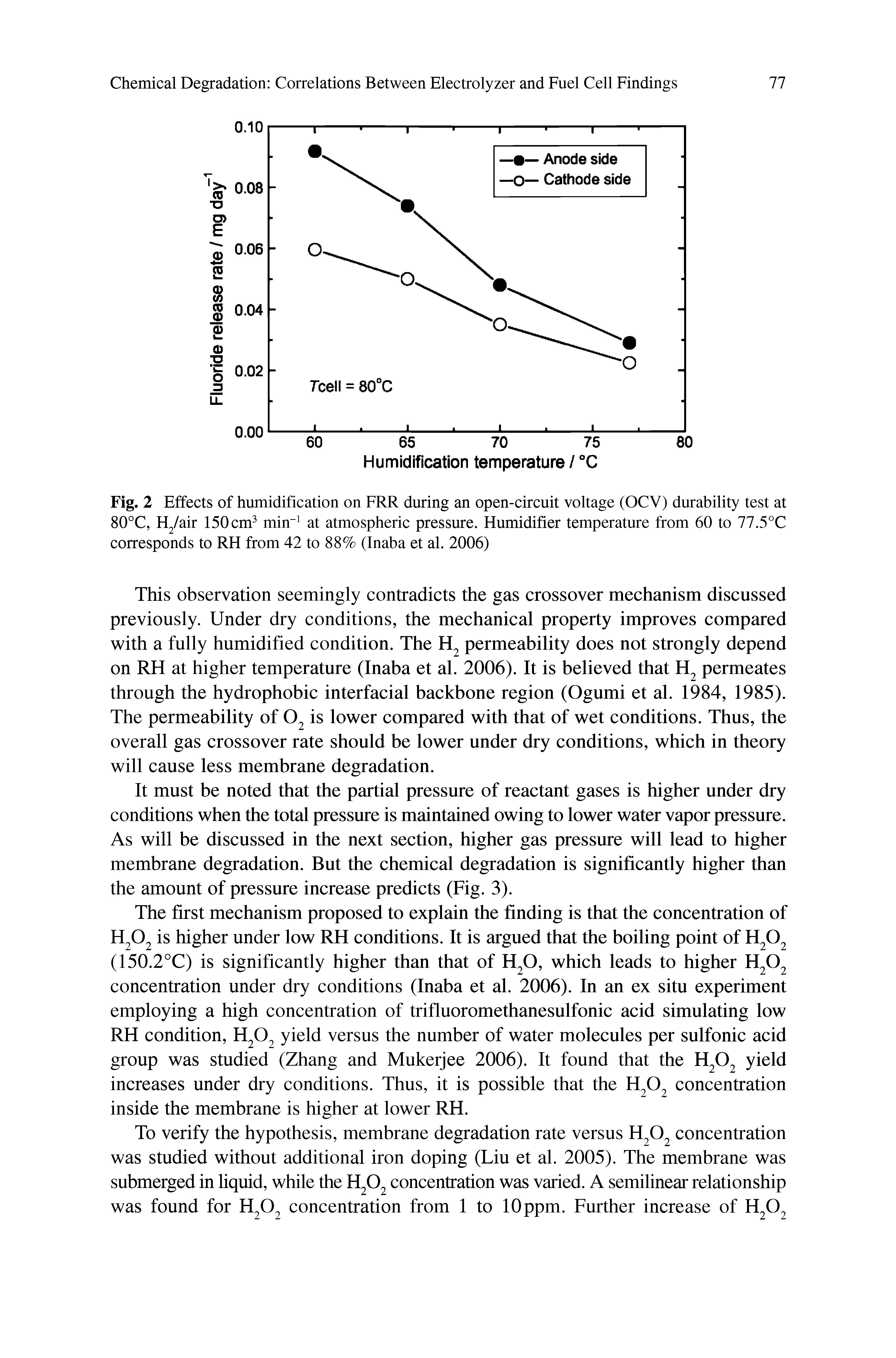 Fig. 2 Effects of humidification on FRR during an open-circuit voltage (OCV) durability test at 80°C, H /air 150cm min at atmospheric pressure. Humidifier temperature from 60 to 77.5°C corresponds to RH from 42 to 88% (Inaba et al. 2006)...