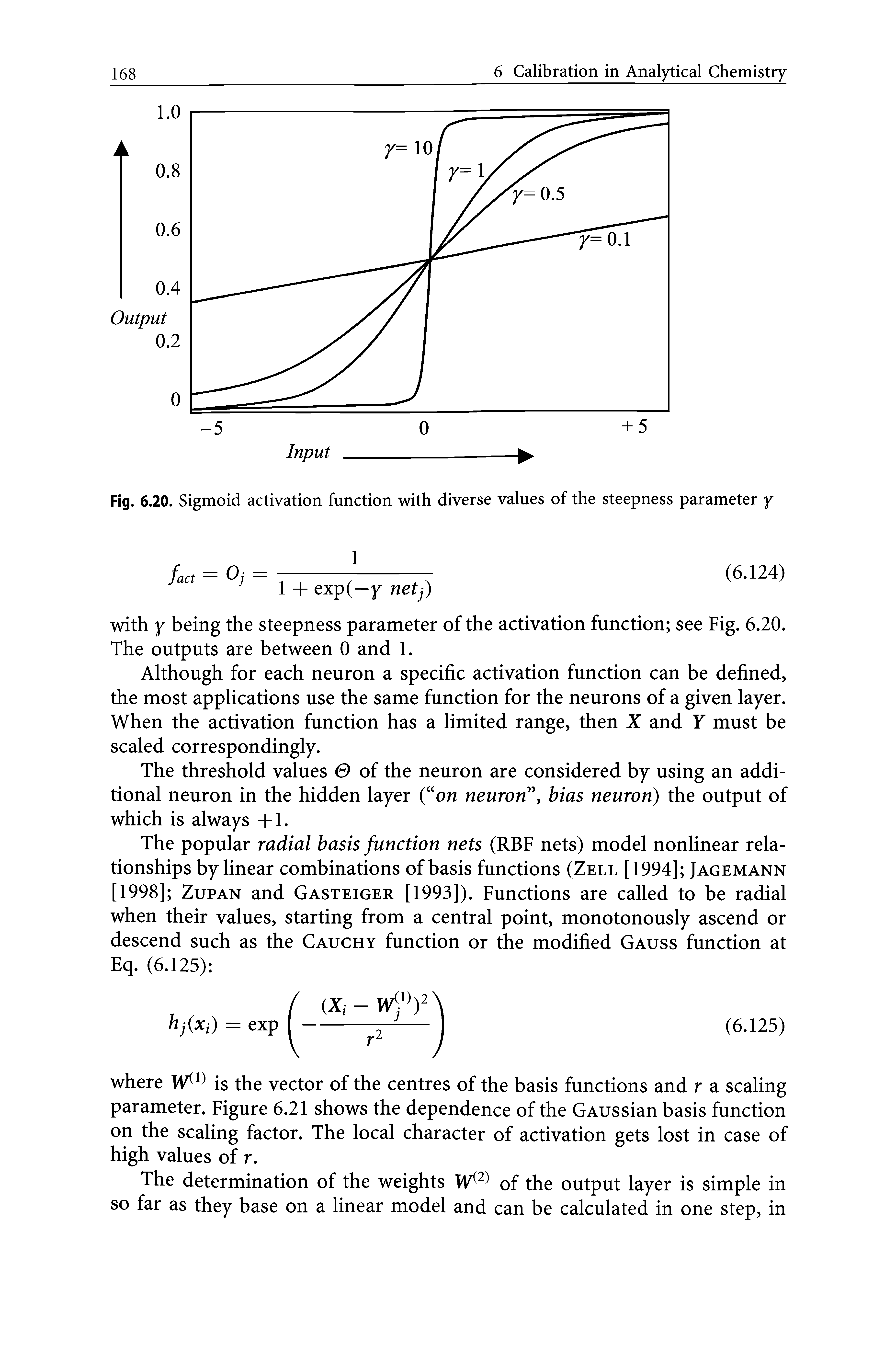 Fig. 6.20. Sigmoid activation function with diverse values of the steepness parameter y...