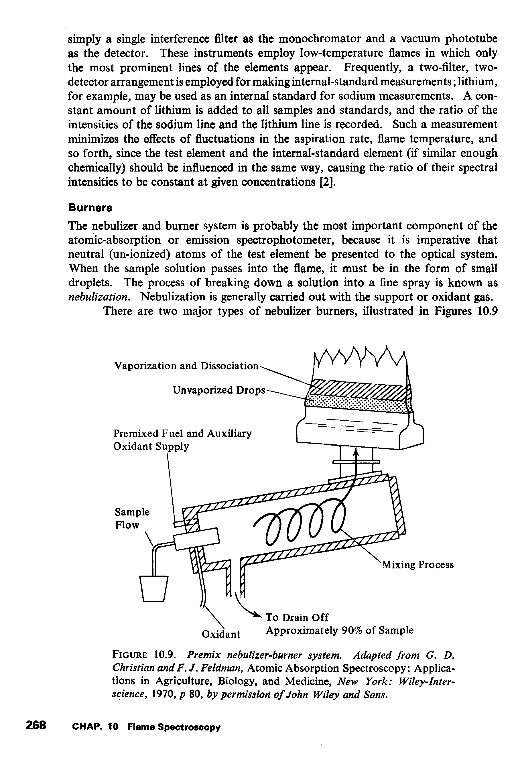 Figure 10.9. Premix nebulizer-burner system. Adapted from G. D. Christian andF. J. Feldman, Atomic Absorption Spectroscopy Applications in Agriculture, Biology, and Medicine, New York Wiley-Inter-science, 1970, p 80, by permission of John Wiley and Sons.