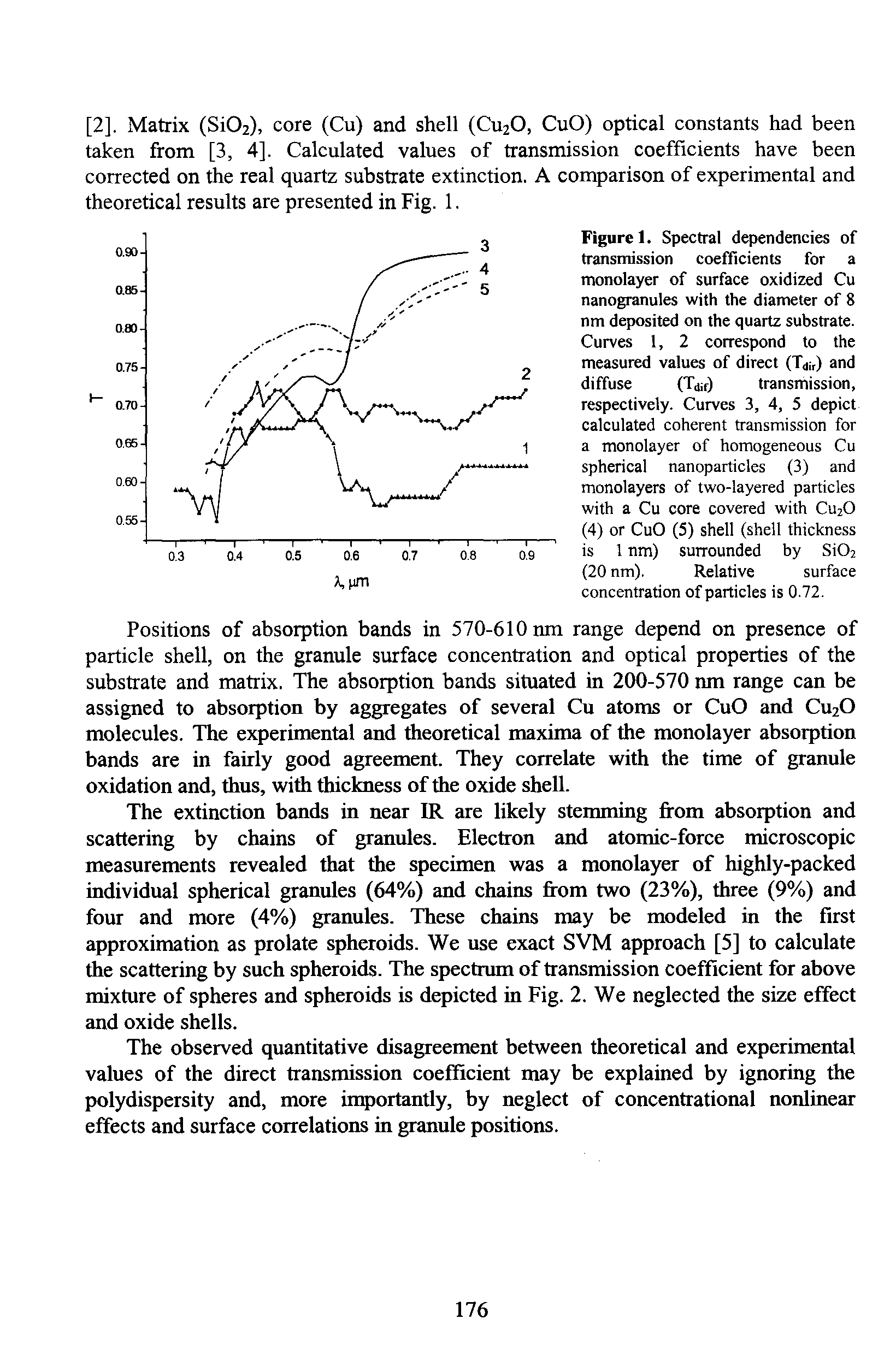 Figure 1. Spectral dependencies of transmission coefficients for a monolayer of surface oxidized Cu nanogranules with the diameter of 8 nm deposited on the quartz substrate. Curves 1, 2 correspond to the measured values of direct (Tdi,) and diffuse (Tjif) transmission, respectively. Curves 3, 4, 5 depict calculated coherent transmission for a monolayer of homogeneous Cu spherical nanoparticles (3) and monolayers of two-layered particles with a Cu core covered with CU2O (4) or CuO (5) shell (shell thickness is 1 nm) surrounded by Si02 (20 nm), Relative surface concentration of particles is 0.72.