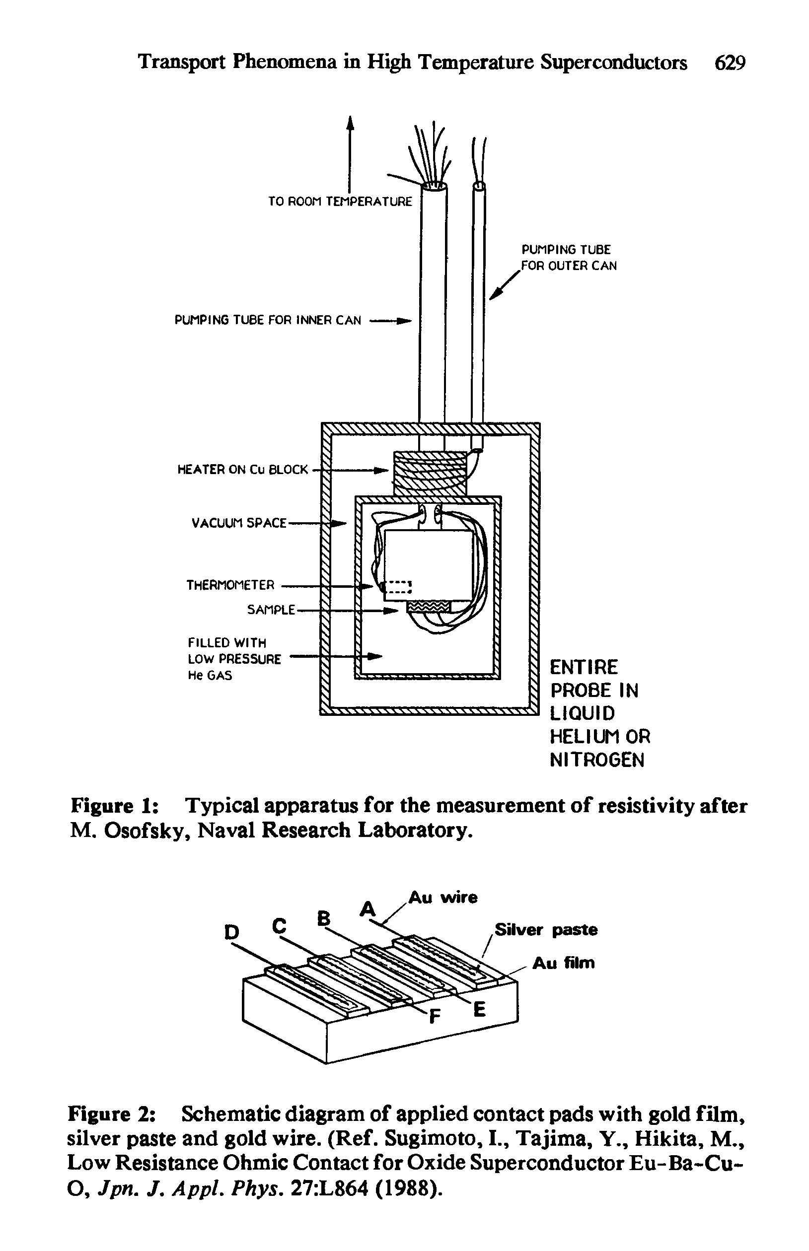 Figure 1 Typical apparatus for the measurement of resistivity after M. Osofsky, Naval Research Laboratory.