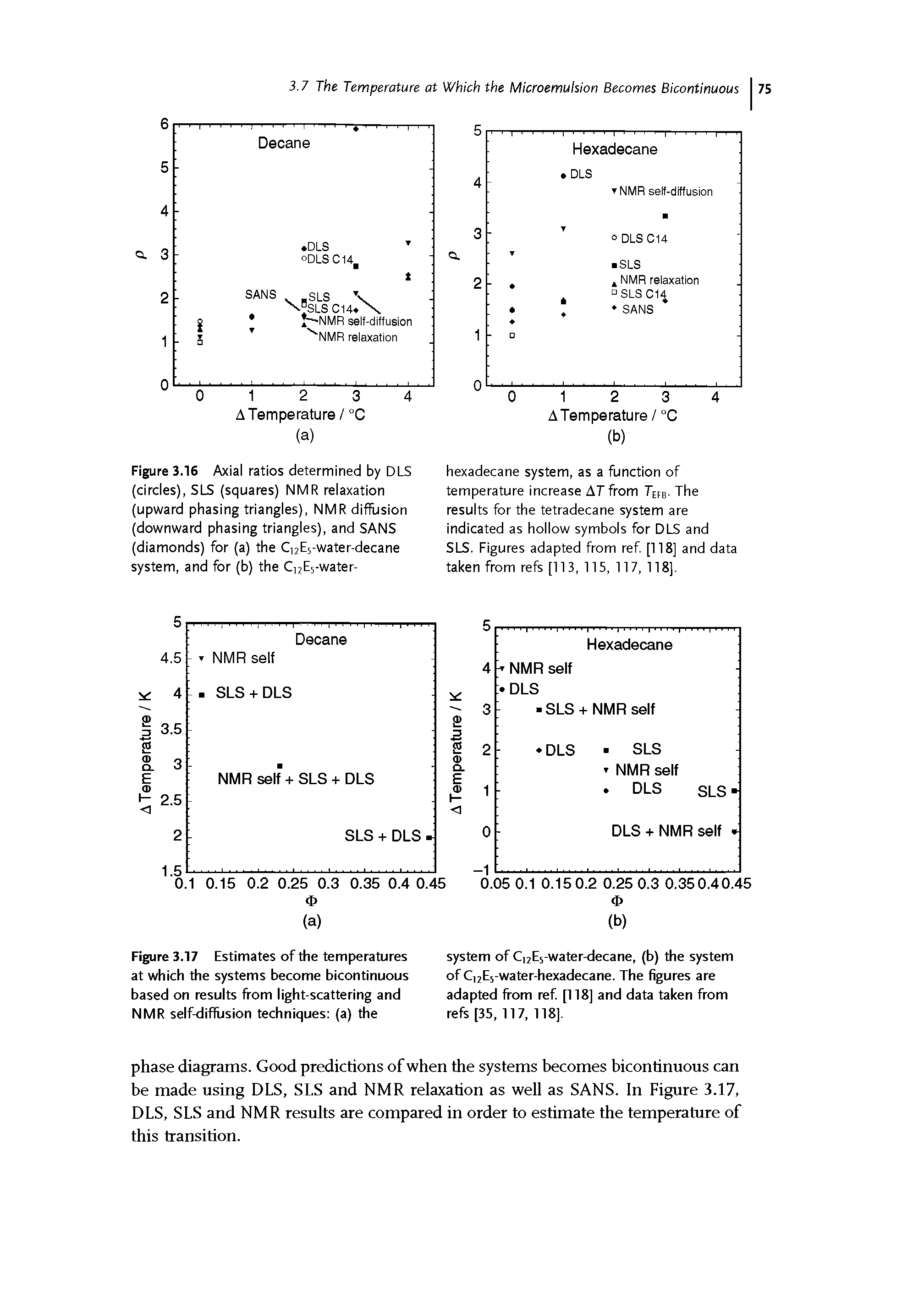Figure 3.17 Estimates of the temperatures at which the systems become bicontinuous based on results from light-scattering and NMR self-diffusion techniques (a) the...