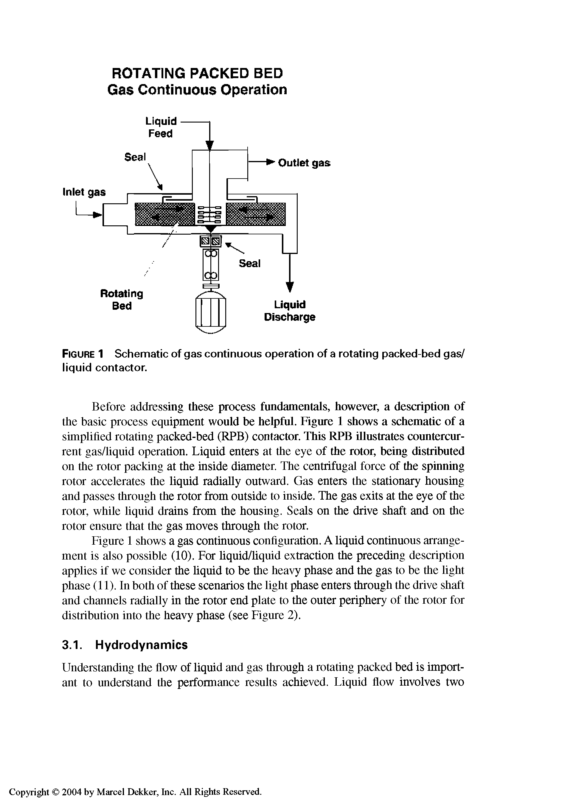 Figure 1 Schematic of gas continuous operation of a rotating packed-bed gas/ liquid contactor.