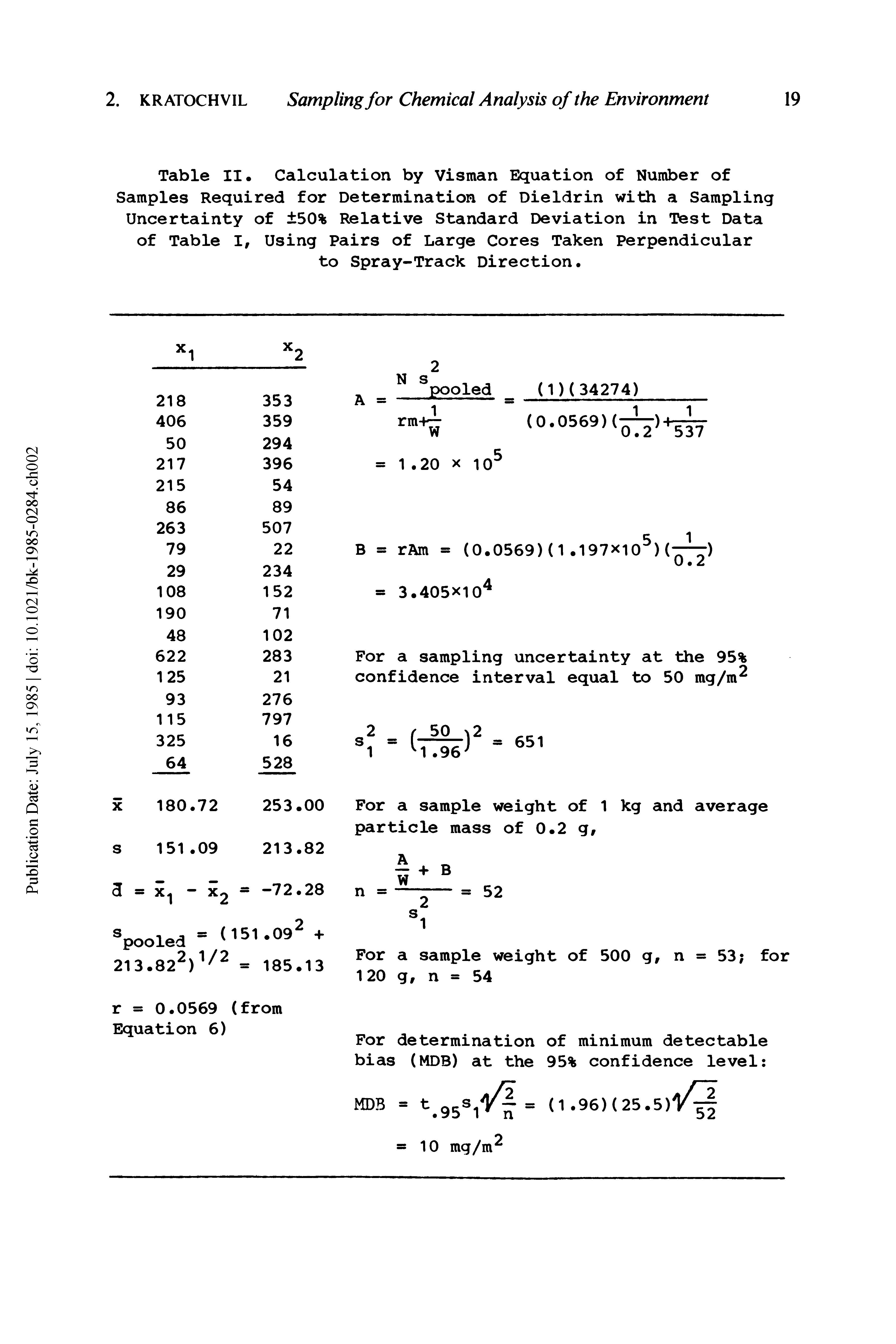 Table II Calculation by Visman Equation of Number of Samples Required for Determination of Dieldrin with a Sampling Uncertainty of 50% Relative Standard Deviation in Test Data of Table I, Using Pairs of Large Cores Taken Perpendicular to Spray-Track Direction.