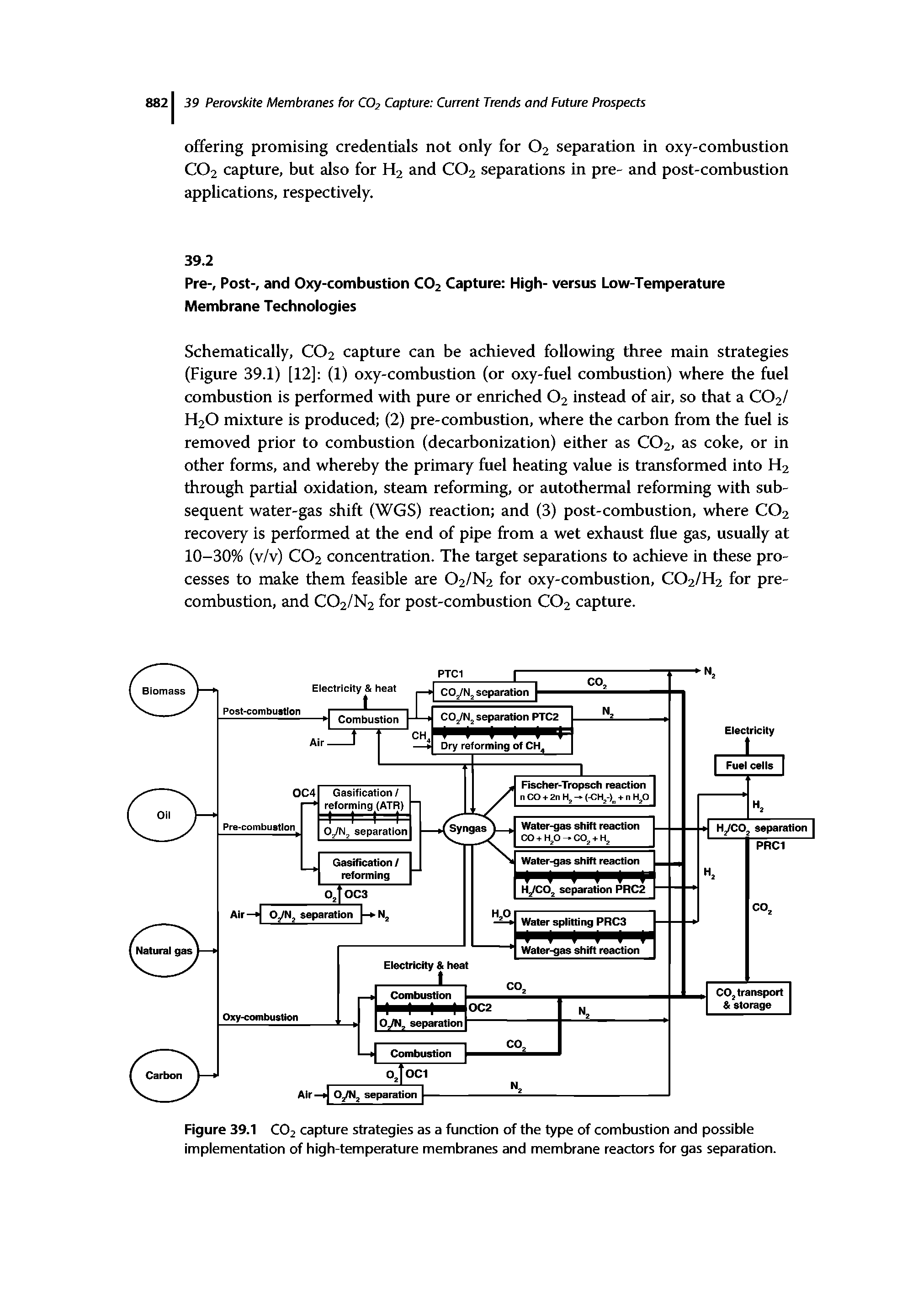 Schematically, CO2 capture can be achieved following three main strategies (Figure 39.1) [12] (1) oxy-combustion (or oxy-fuel combustion) where the fuel combustion is performed with pure or enriched O2 instead of air, so that a CO2/ H2O mixture is produced (2) pre-combustion, where the carbon from the fuel is removed prior to combustion (decarbonization) either as CO2, as coke, or in other forms, and whereby the primary fuel heating value is transformed into H2 through partial oxidation, steam reforming, or autothermal reforming with subsequent water-gas shift (WGS) reaction and (3) post-combustion, where CO2 recovery is performed at the end of pipe from a wet exhaust flue gas, usually at 10-30% (v/v) CO2 concentration. The target separations to achieve in these processes to make them feasible are O2/N2 for oxy-combustion, CO2/H2 for precombustion, and CO2/N2 for post-combustion CO2 capture.