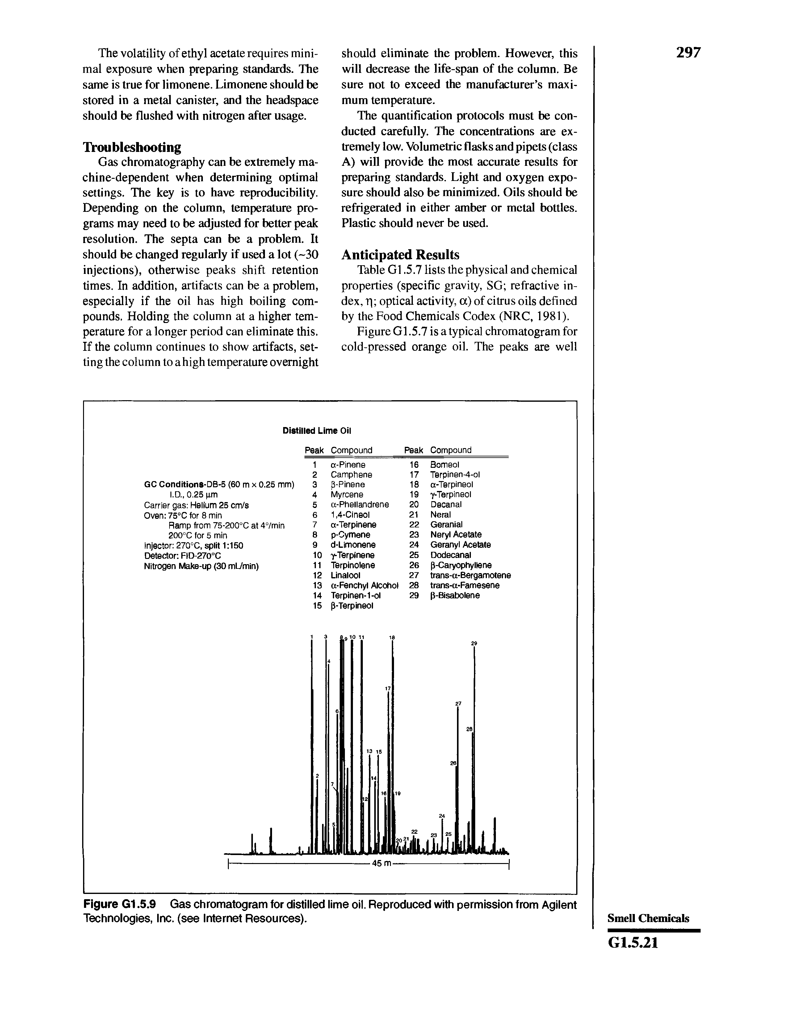 Figure G1.5.9 Gas chromatogram for distilled lime oil. Reproduced with permission from Agilent Technologies, Inc. (see Internet Resources).