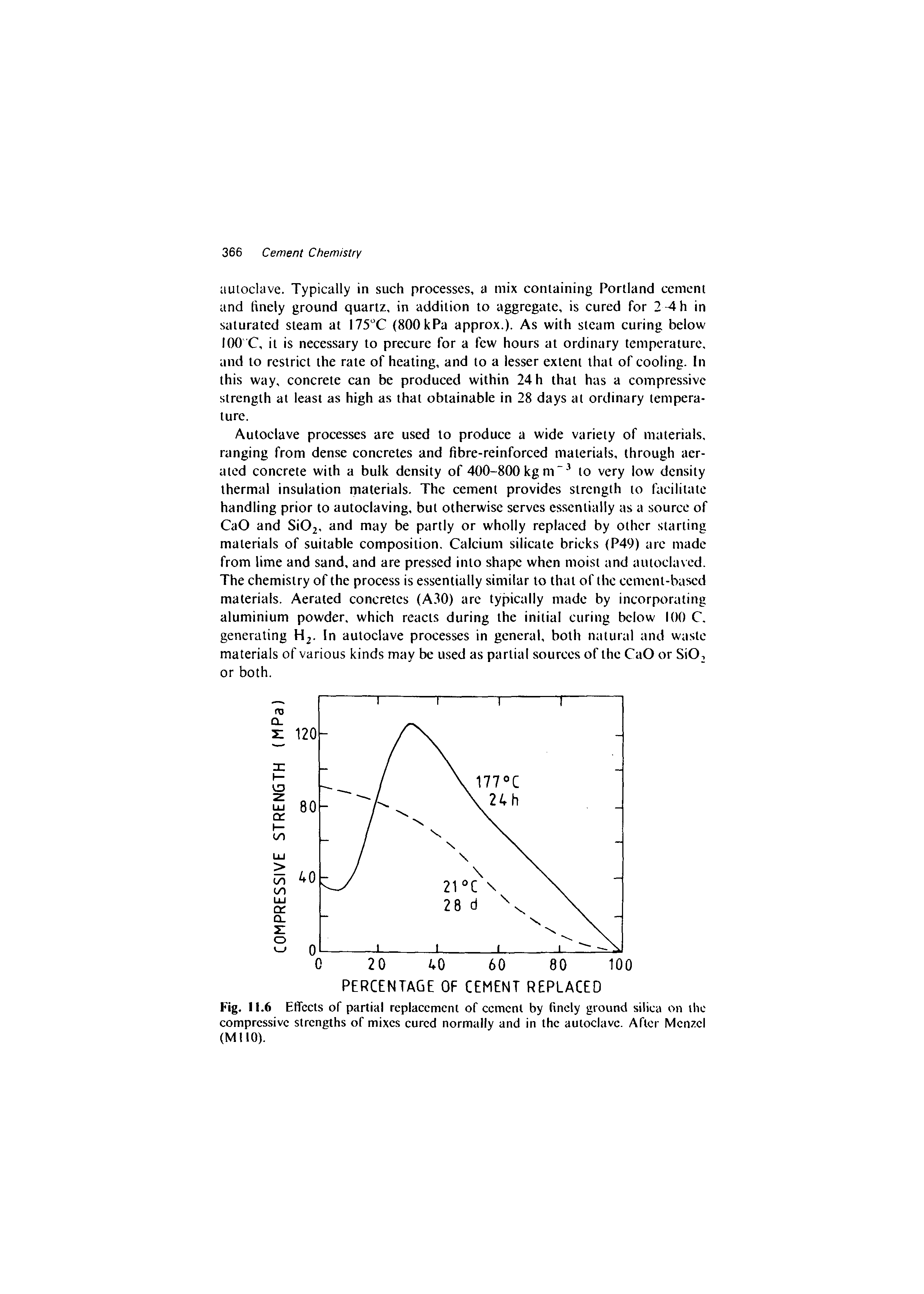Fig. 11.6 Effects of partial replacement of cement by finely ground silica on the compressive strengths of mixes cured normally and in the autoclave. After Mcnzcl (MHO).