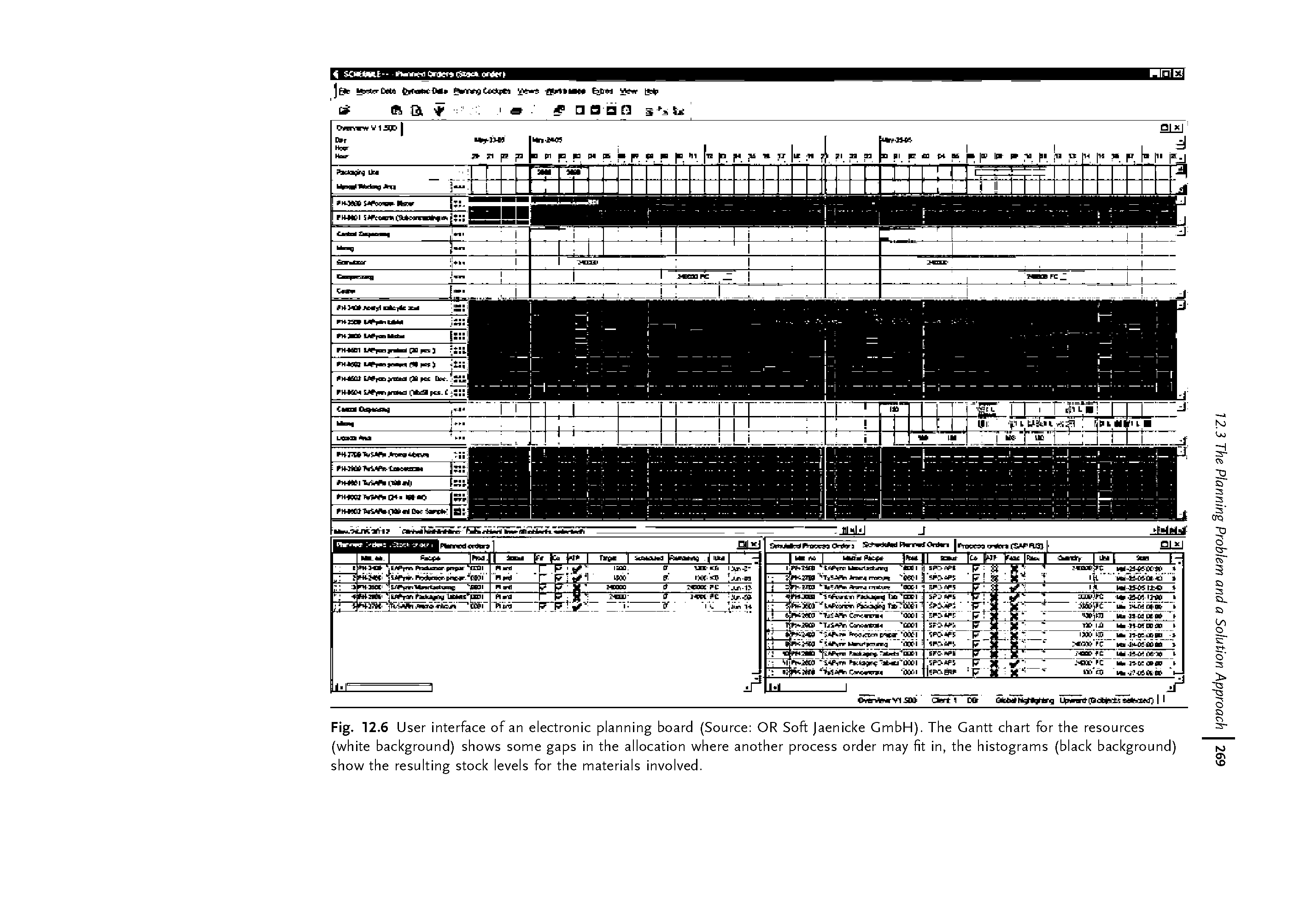 Fig. 12.6 User interface of an electronic planning board (Source OR Soft Jaenicke GmbH). The Gantt chart for the resources (white background) shows some gaps in the allocation where another process order may fit in, the histograms (black background) show the resulting stock levels for the materials involved.