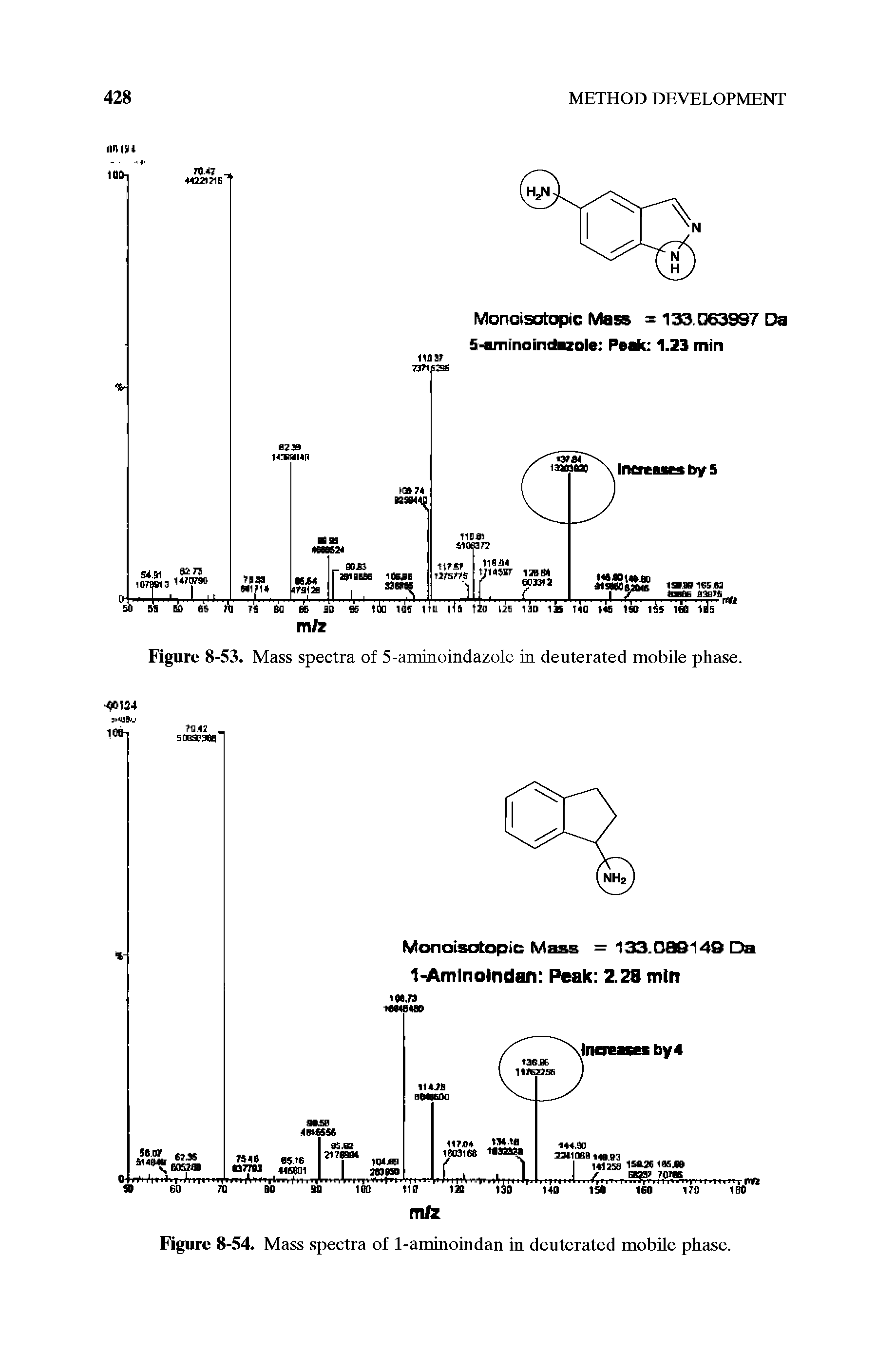 Figure 8-53. Mass spectra of 5-aminoindazole in deuterated mobile phase.