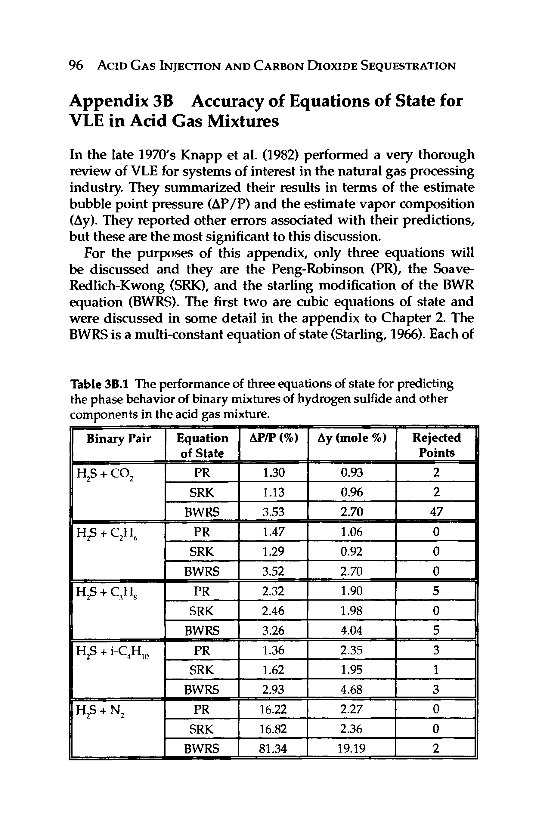Table 3B.1 The performance of three equations of state for predicting the phase behavior of binary mixtures of hydrogen sulfide and other components in the acid gas mixture.