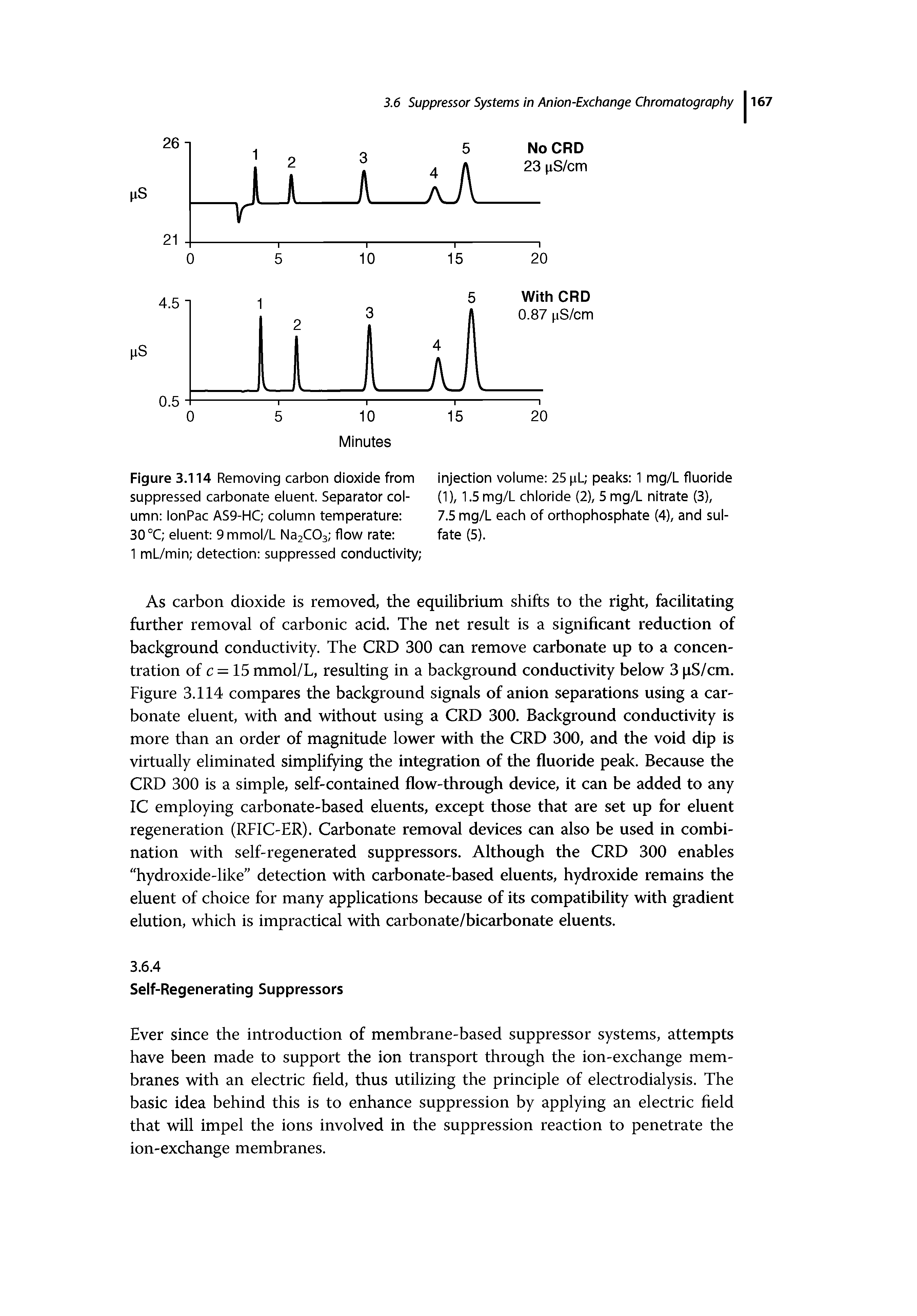 Figure 3.114 Removing carbon dioxide from suppressed carbonate eluent. Separator column lonPac AS9-HC column temperature ...
