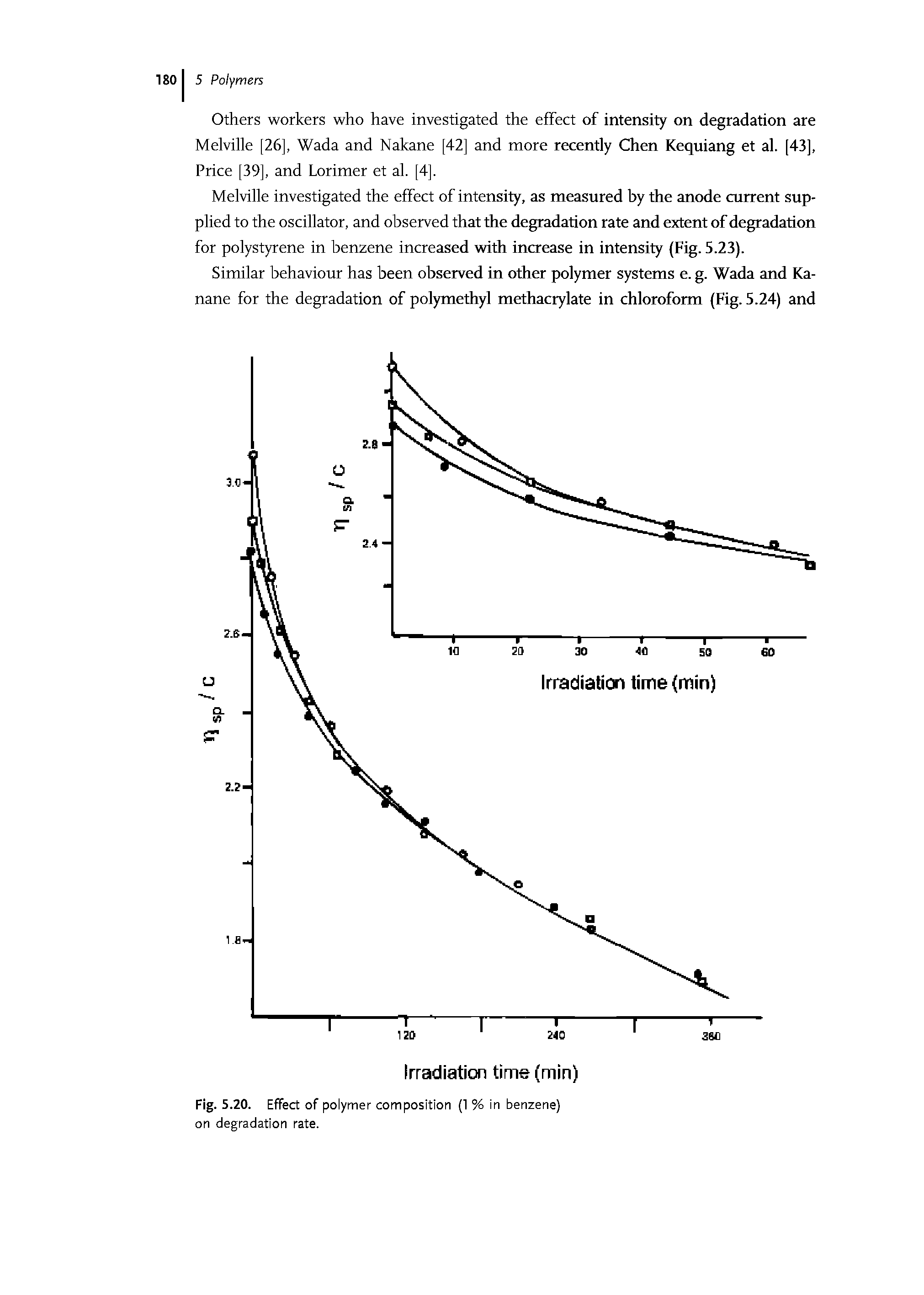 Fig. 5.20. Effect of polymer composition (1 % in benzene) on degradation rate.