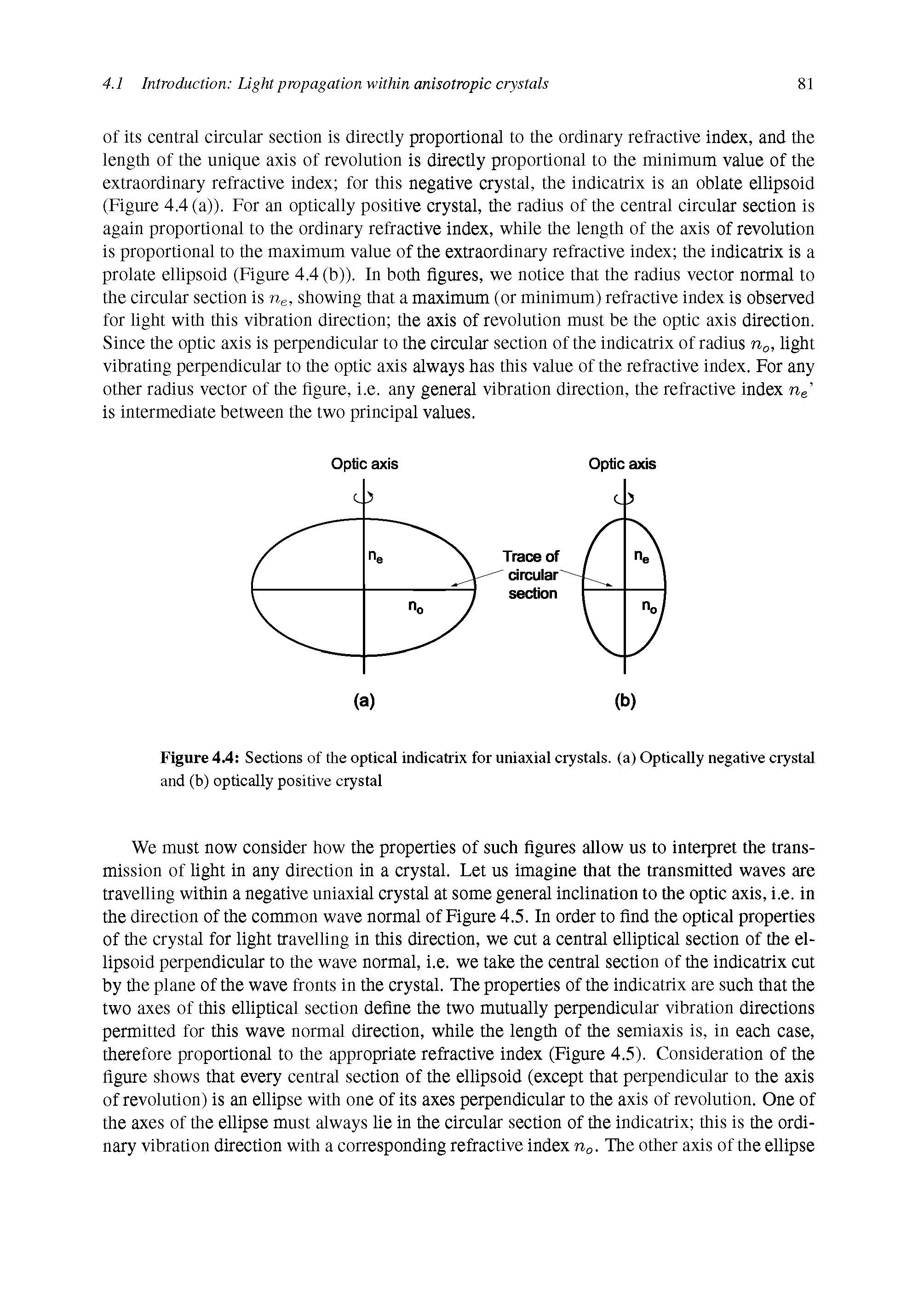 Figure 4.4 Sections of the optical indicatrix for uniaxial crystals, (a) Optically negative crystal and (b) optically positive crystal...