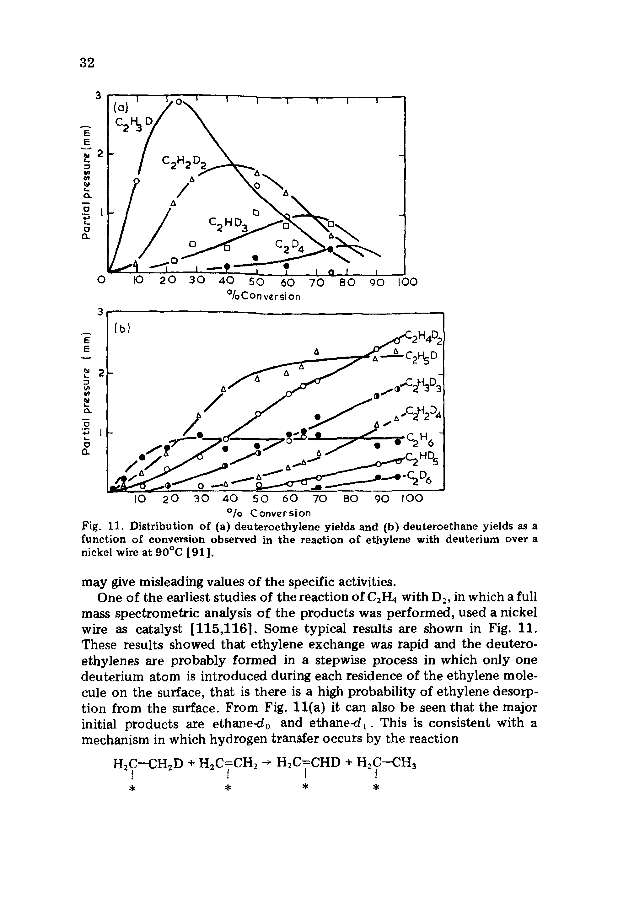 Fig. 11. Distribution of (a) deuteroethylene yields and (b) deuteroethane yields as a function of conversion observed in the reaction of ethylene with deuterium over a nickel wire at 90°C [91],...